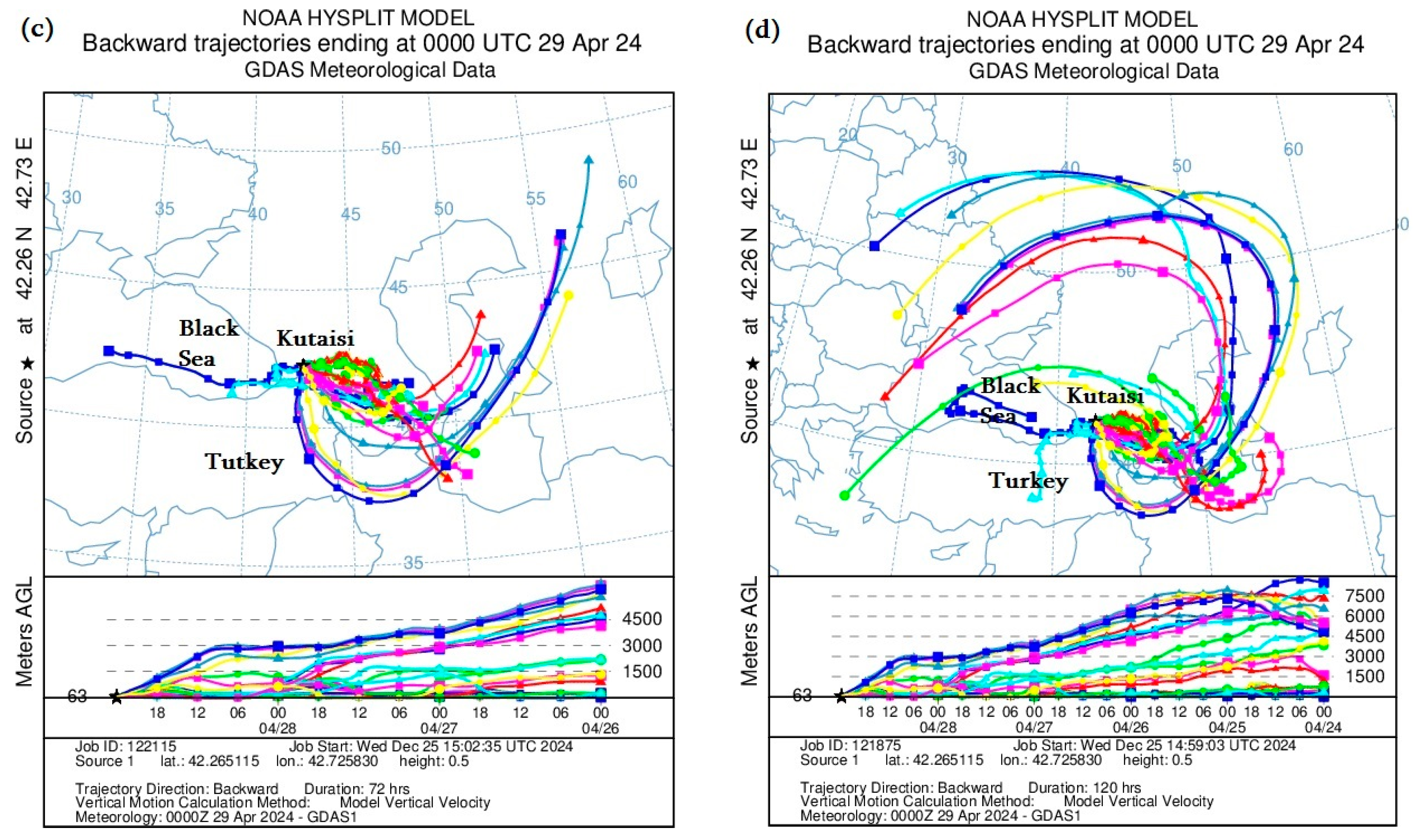 Processes 13 02277 g010b