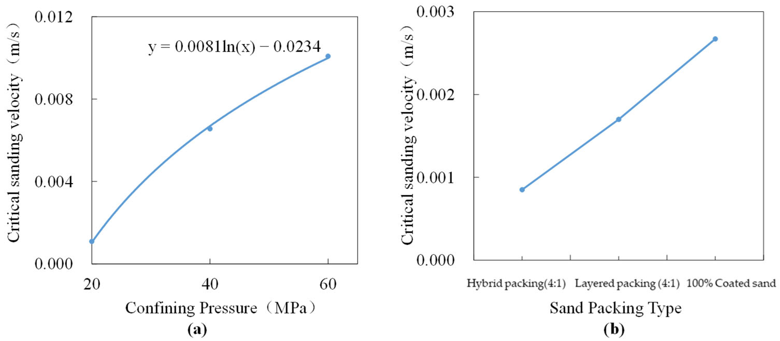 Processes 13 02278 g003