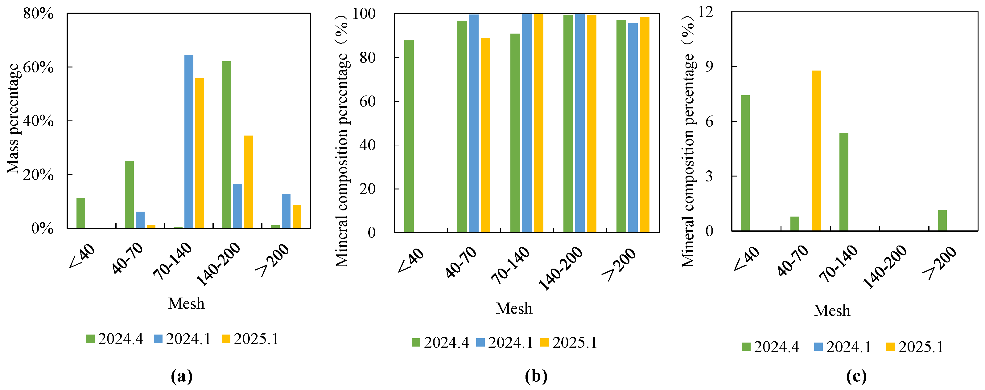 Processes 13 02278 g009