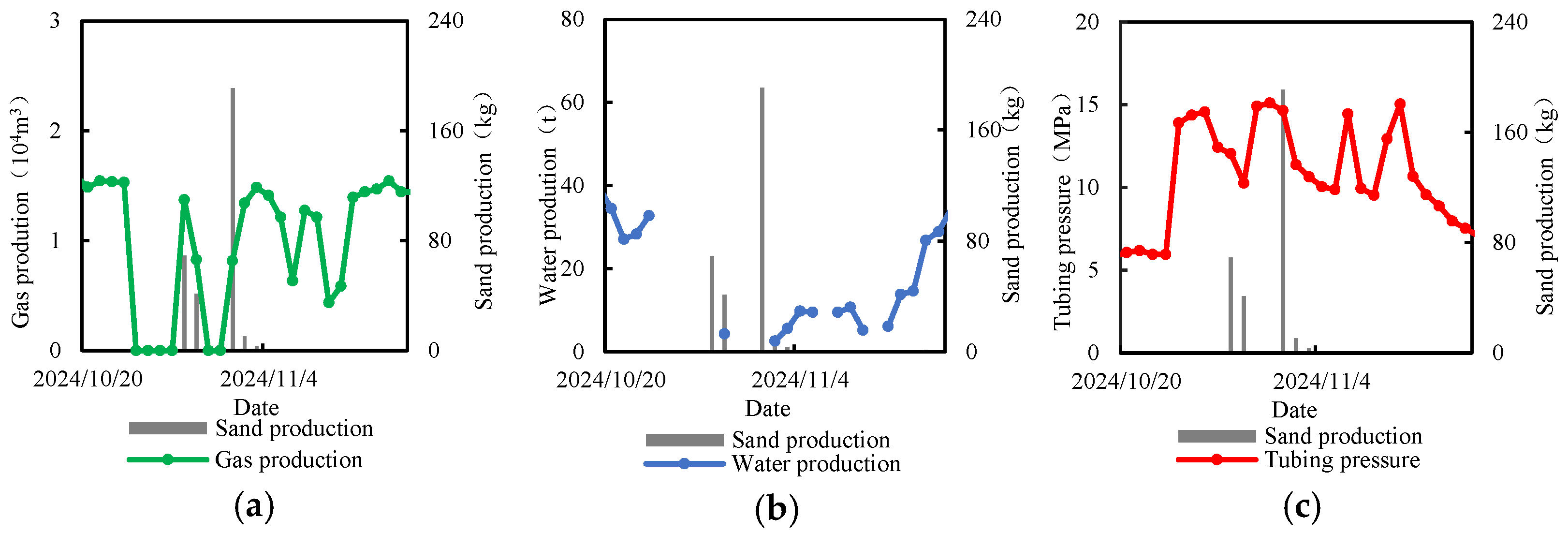 Processes 13 02278 g010