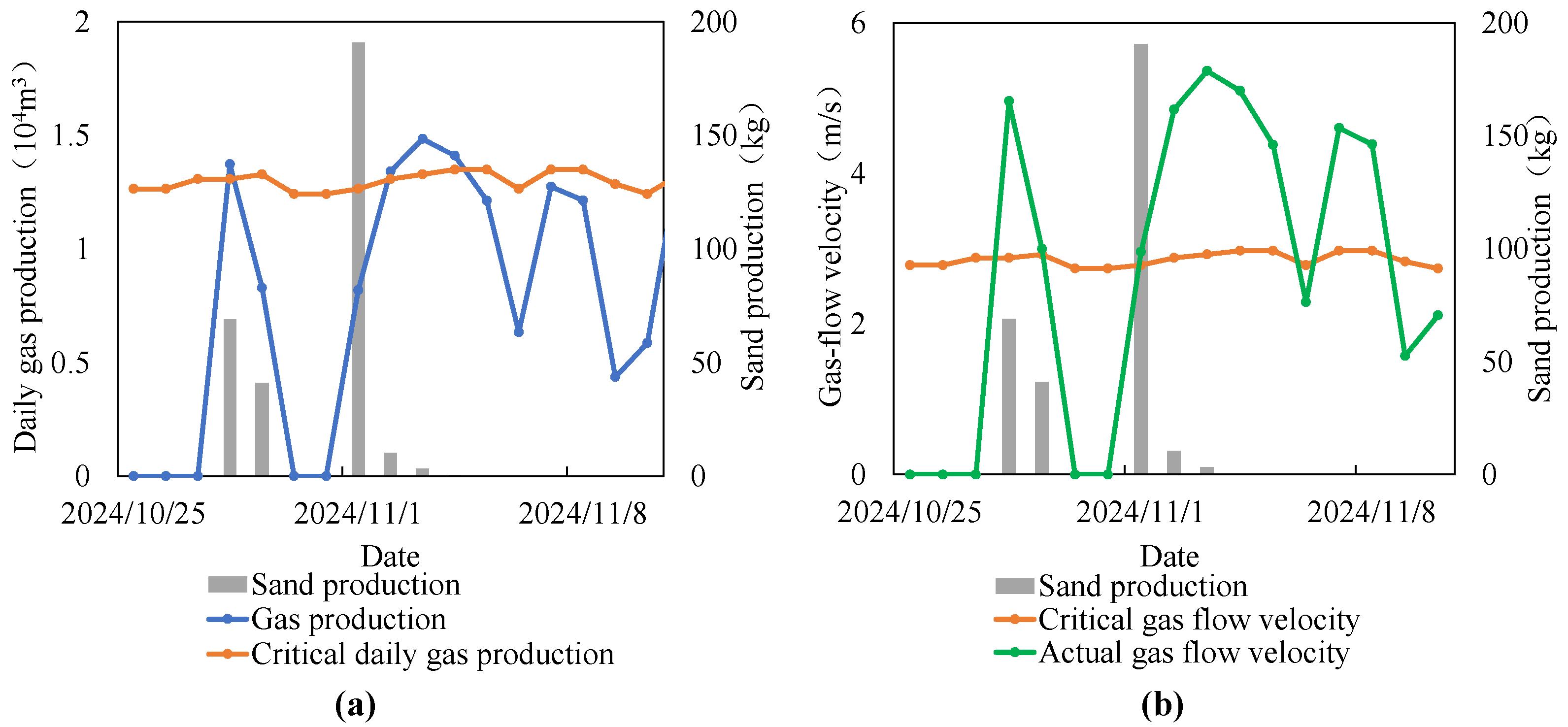 Processes 13 02278 g012