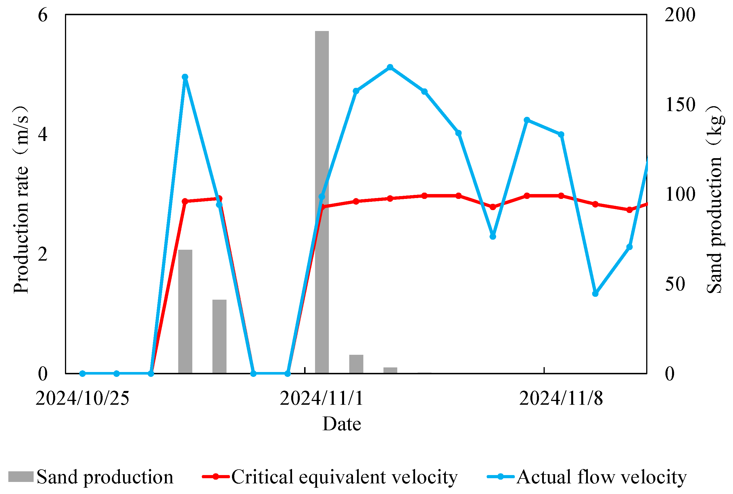 Processes 13 02278 g013