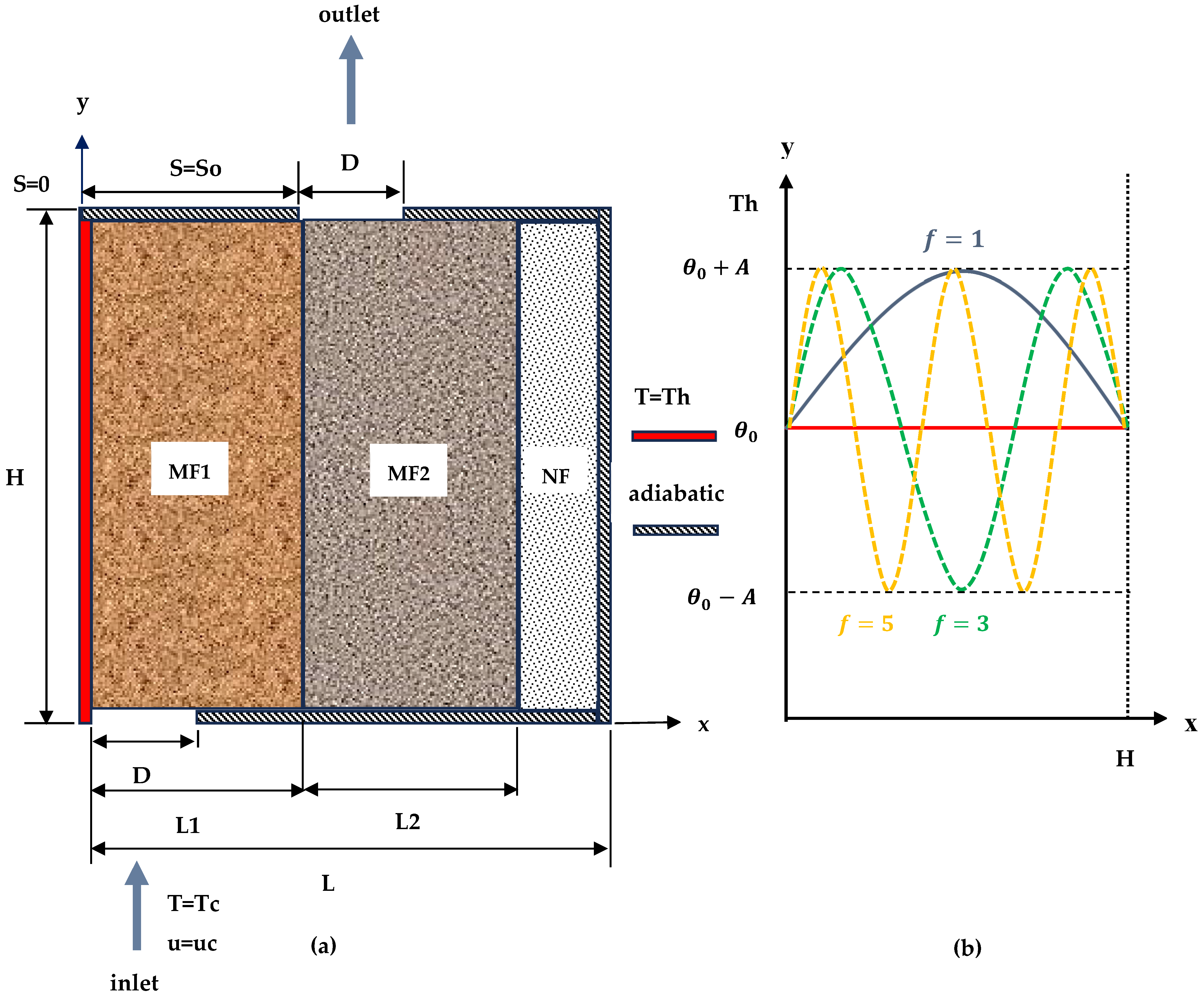 Processes 13 02279 g001