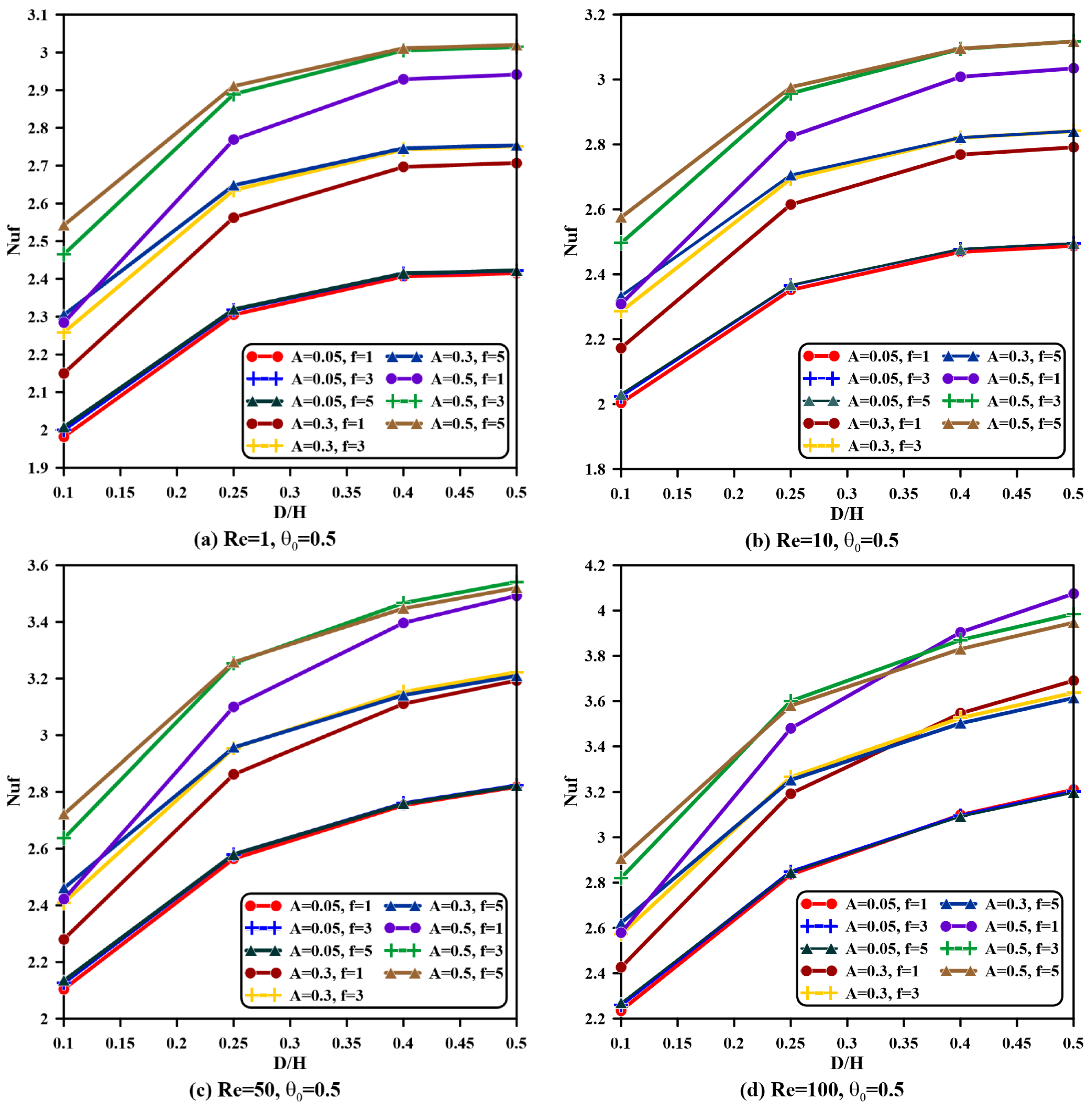 Processes 13 02279 g012