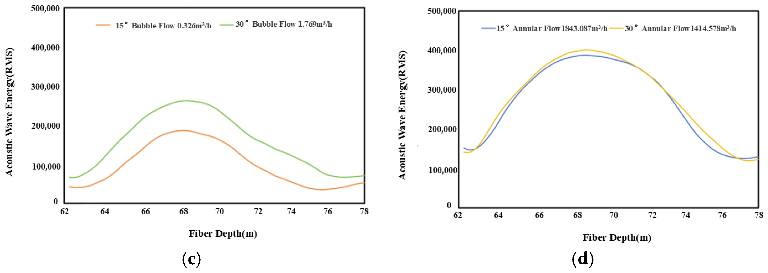 Processes 13 02280 g004b