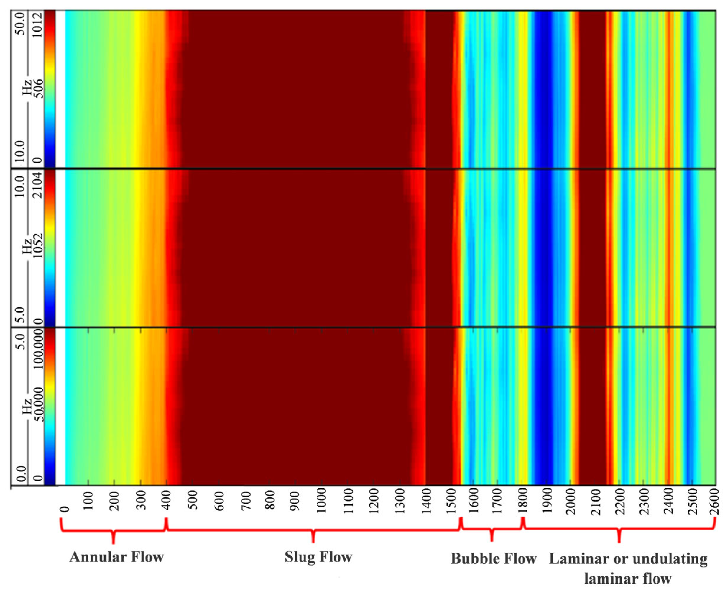 Processes 13 02280 g007