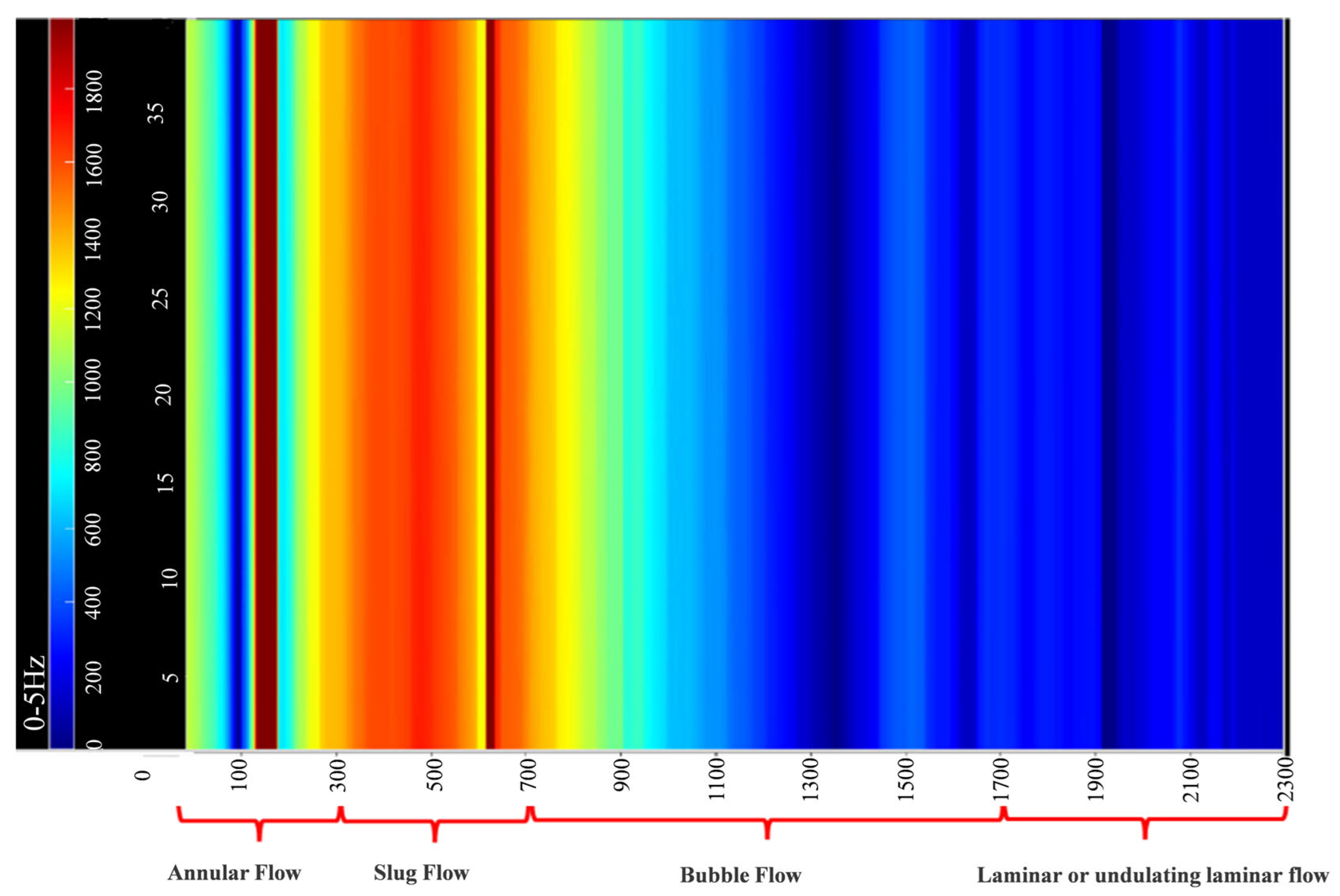 Processes 13 02280 g010