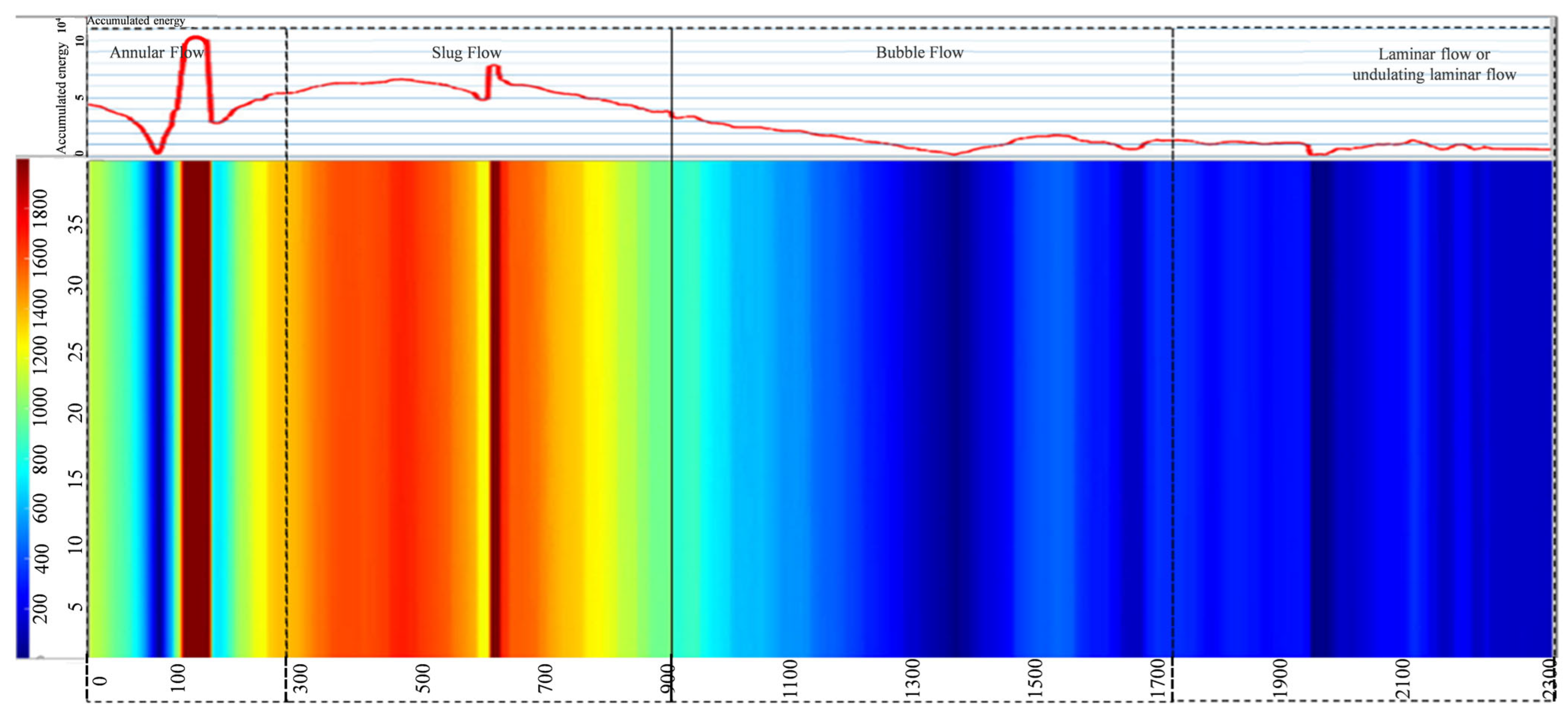 Processes 13 02280 g011