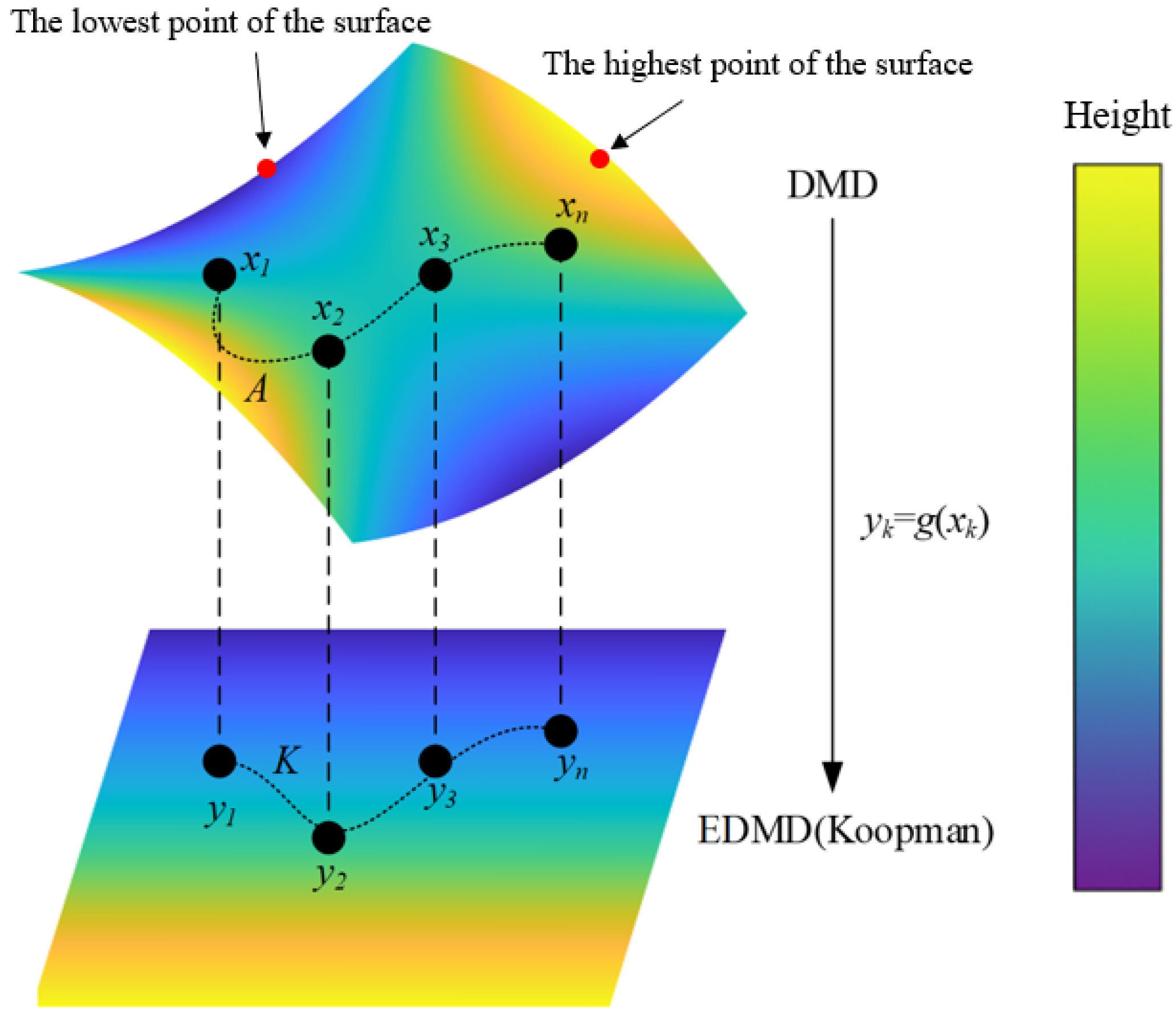 Processes 13 02282 g001