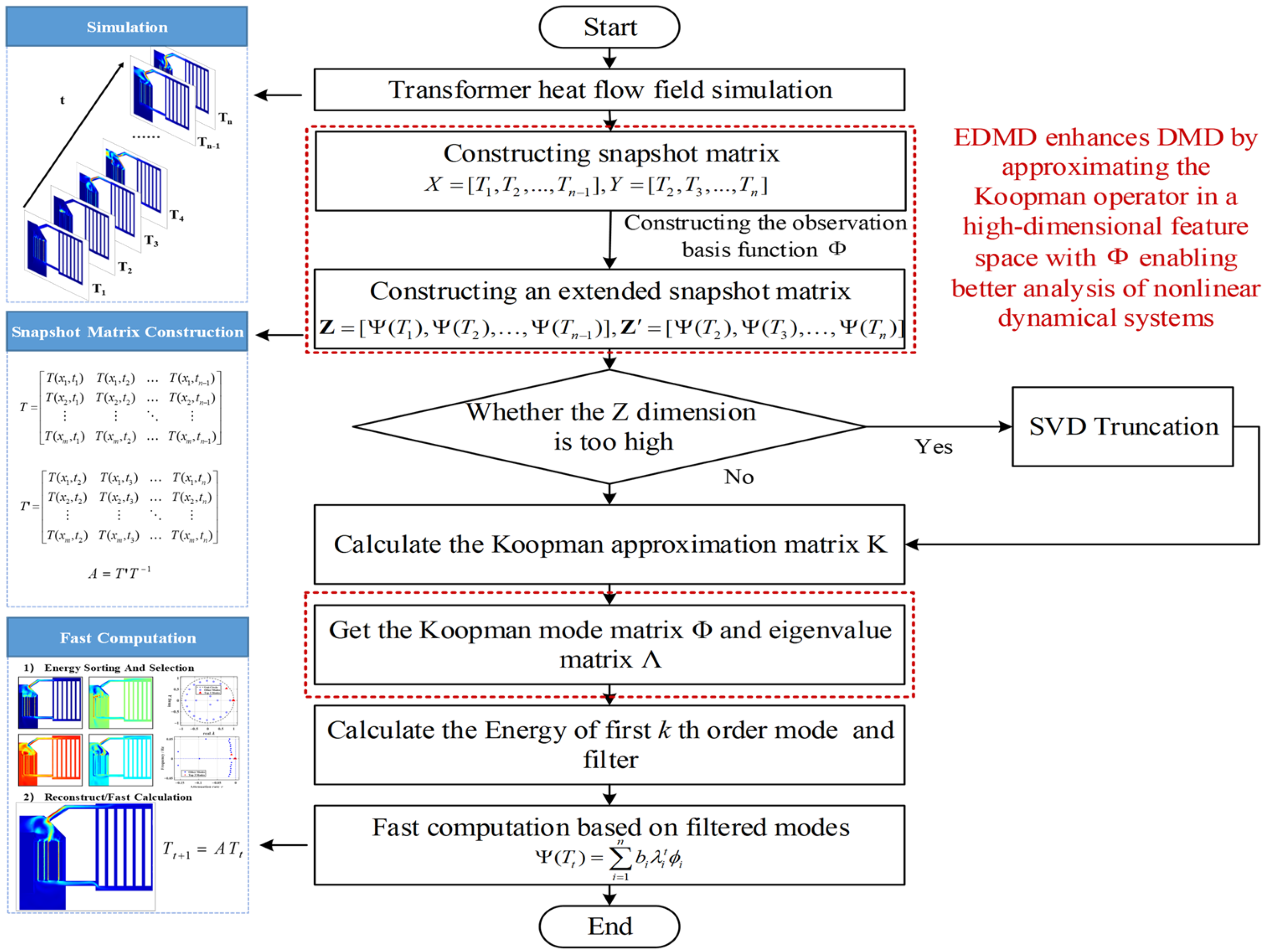 Processes 13 02282 g002