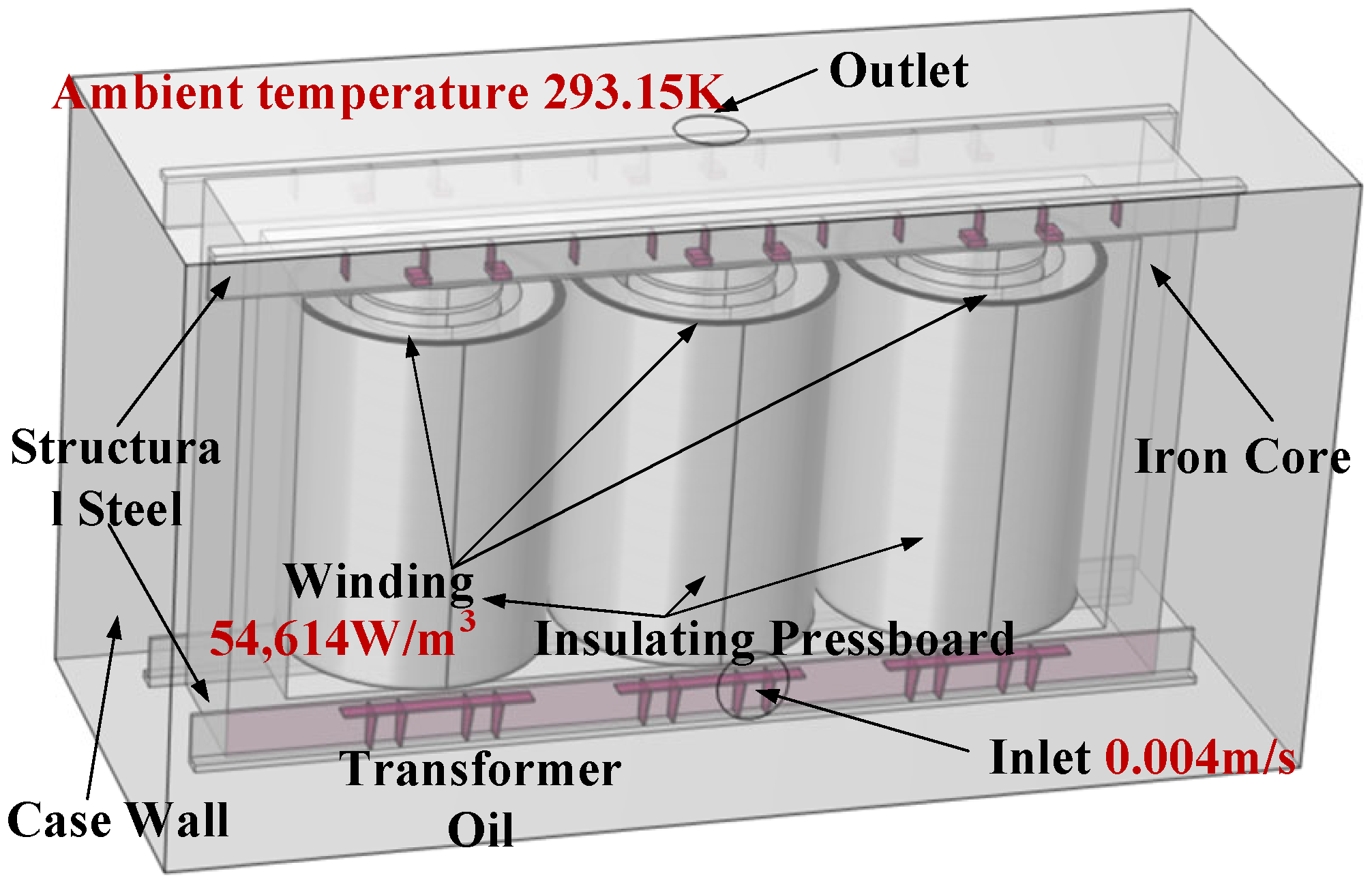 Processes 13 02282 g003