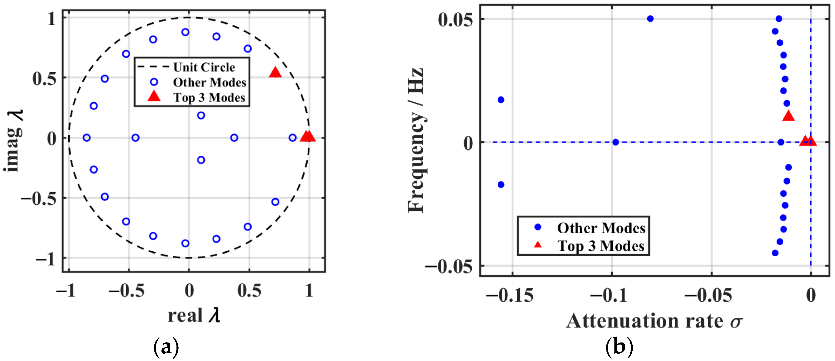 Processes 13 02282 g006