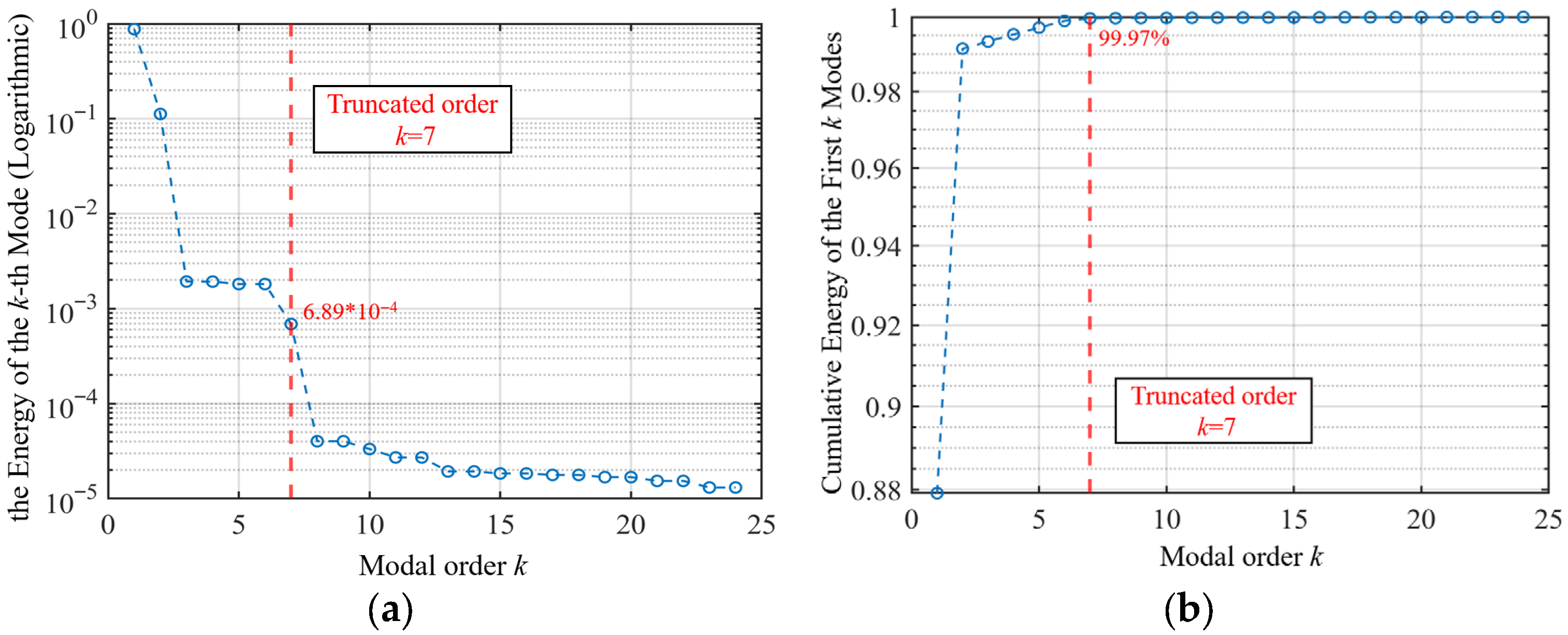 Processes 13 02282 g007