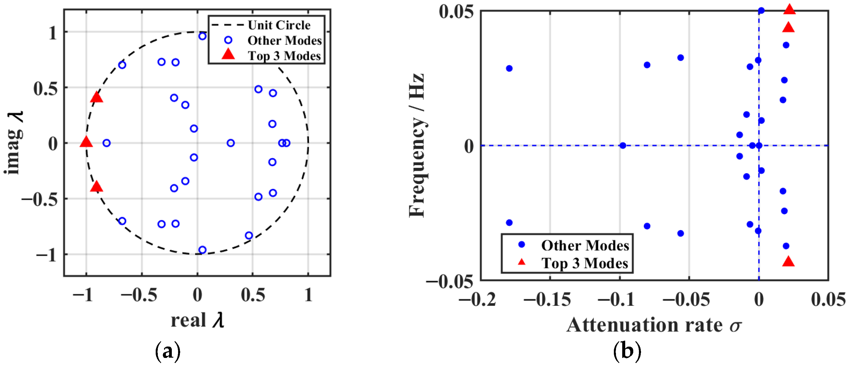 Processes 13 02282 g008