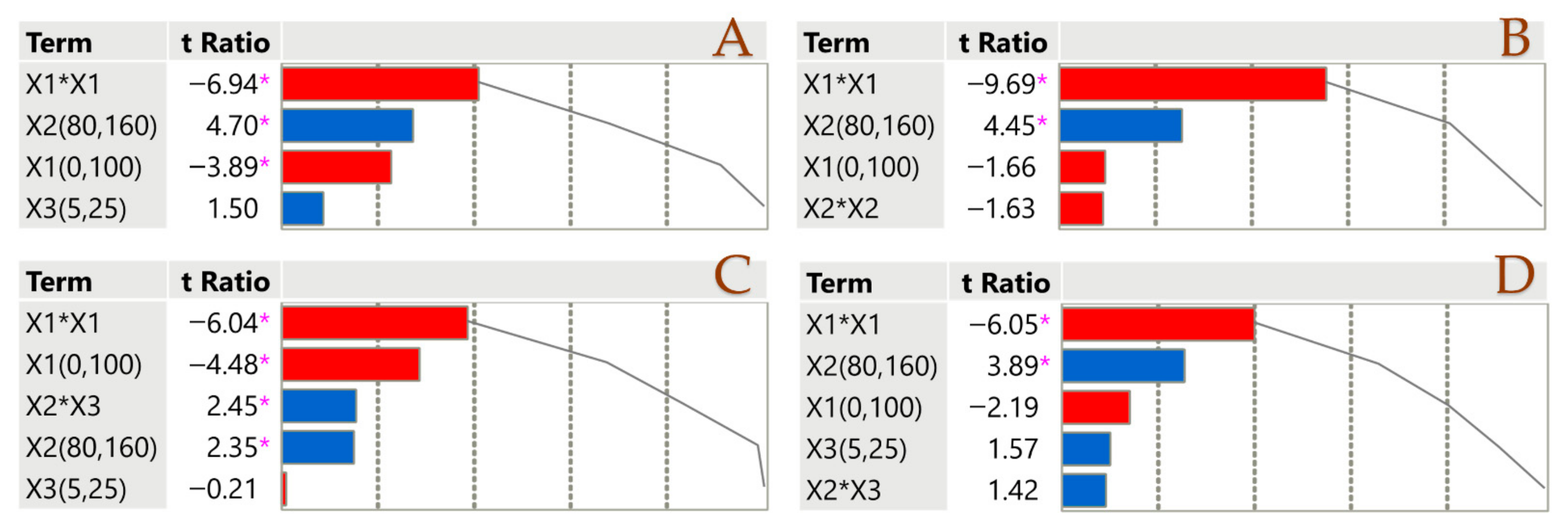 Processes 13 02283 g001