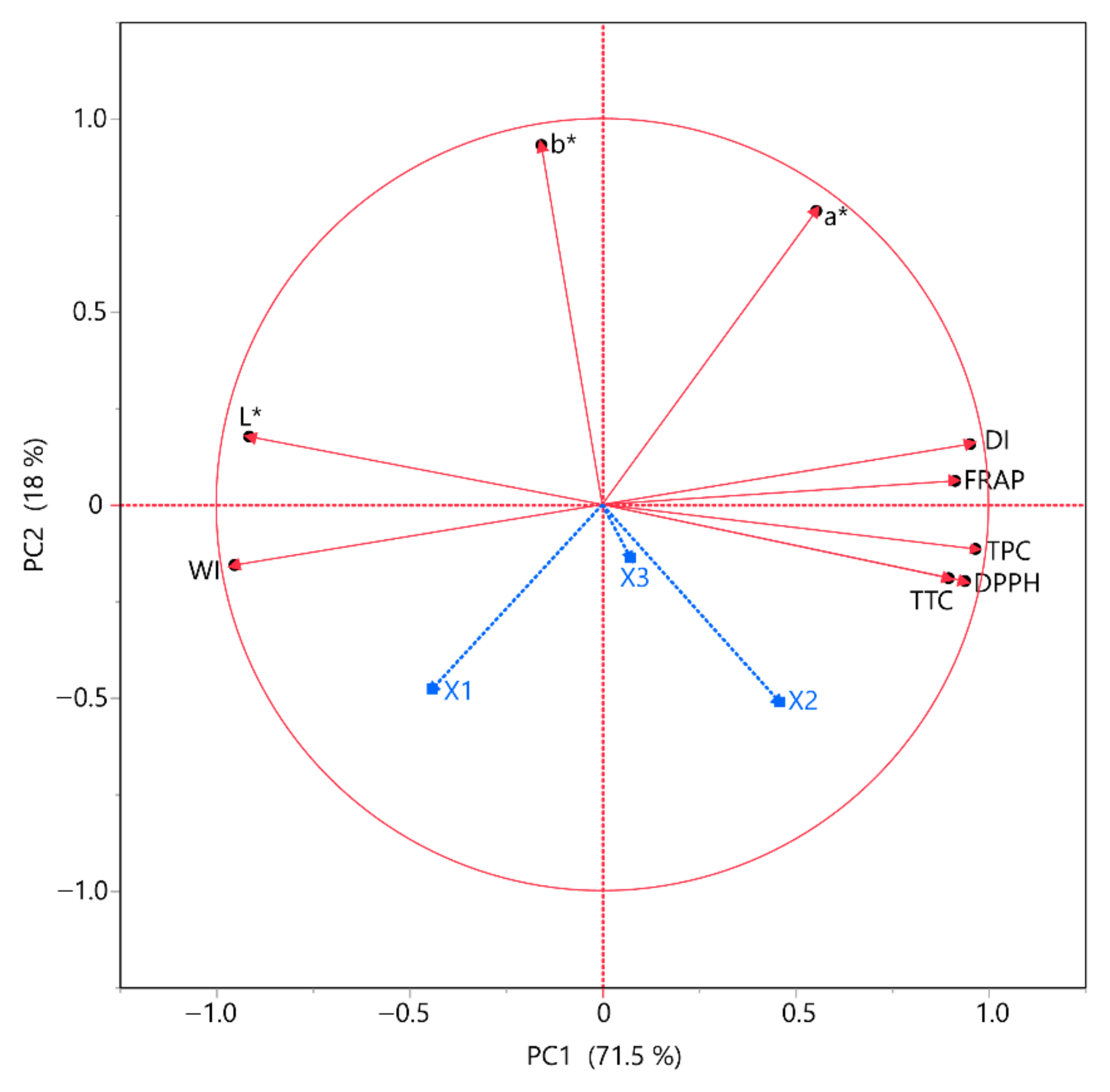 Processes 13 02283 g002