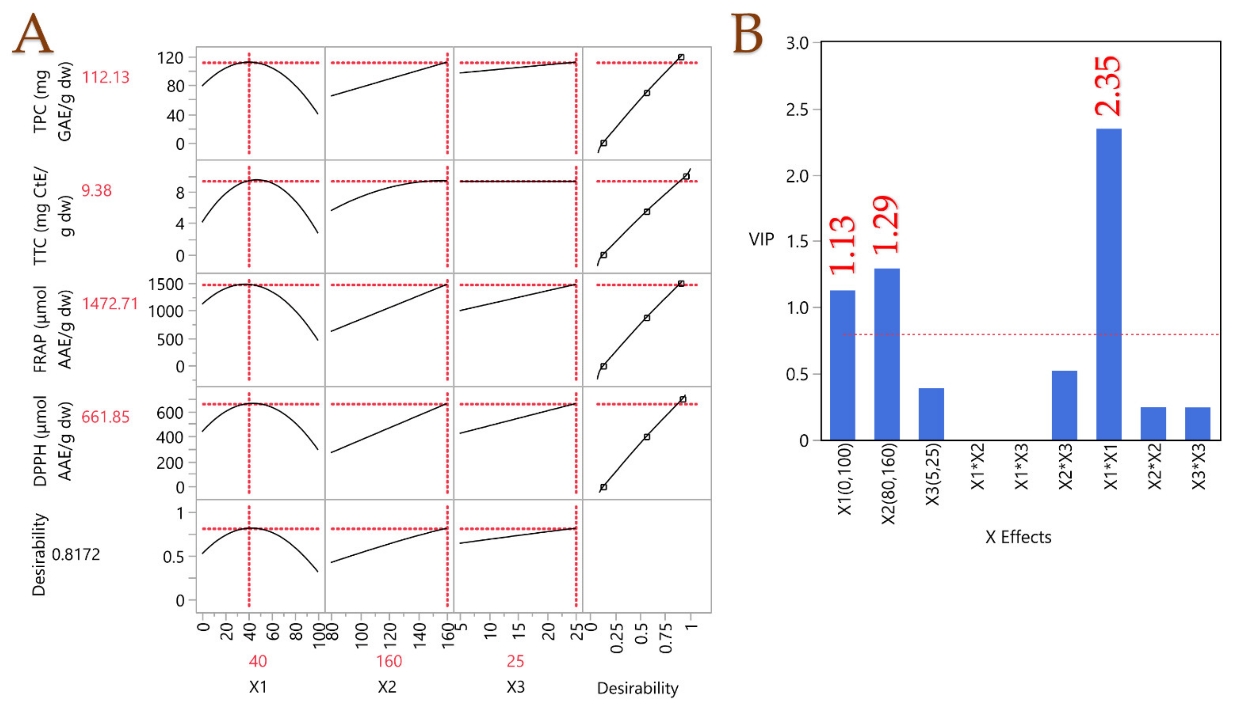 Processes 13 02283 g003