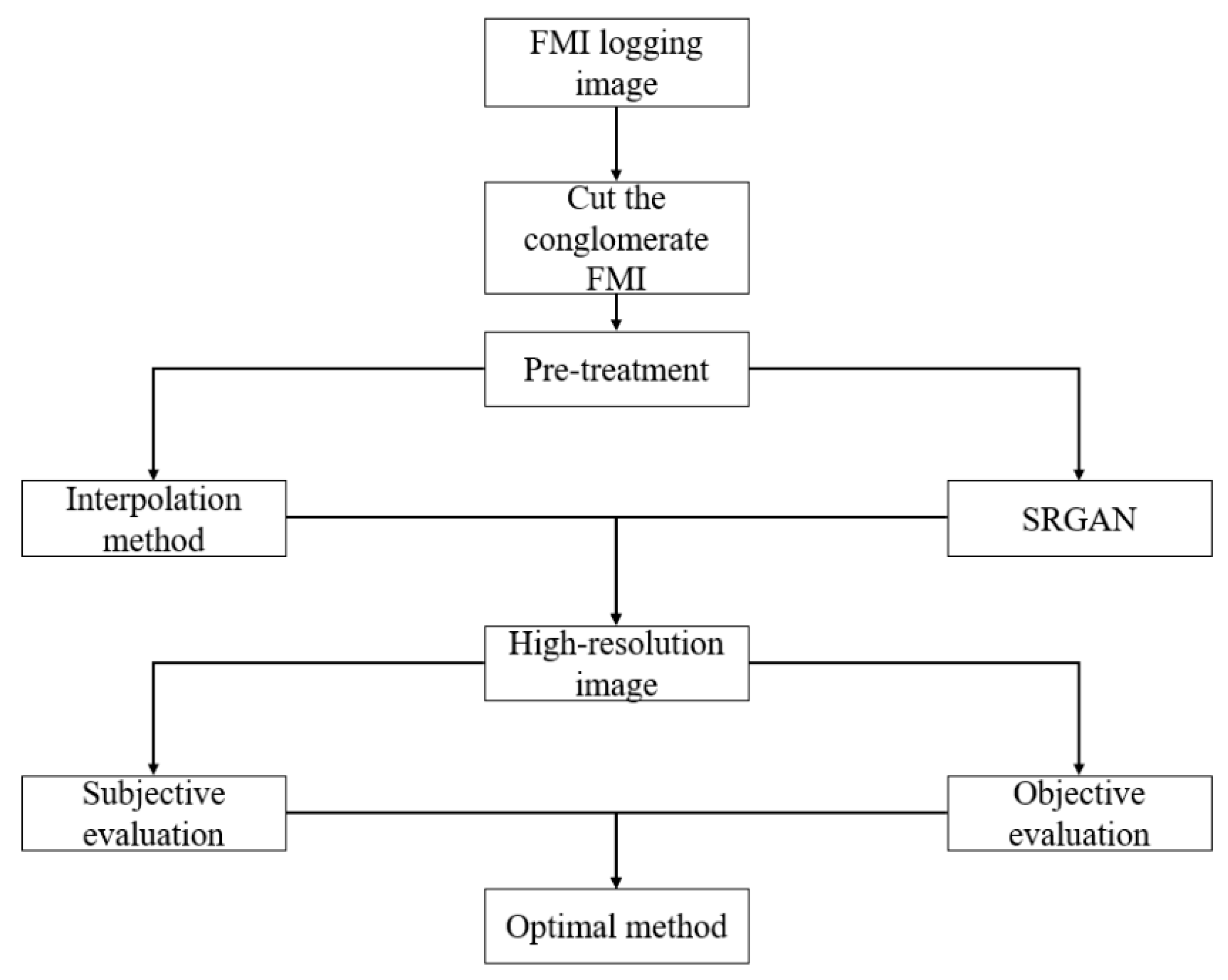 Processes 13 02284 g001