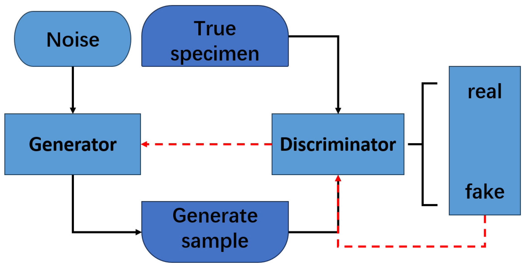 Processes 13 02284 g005