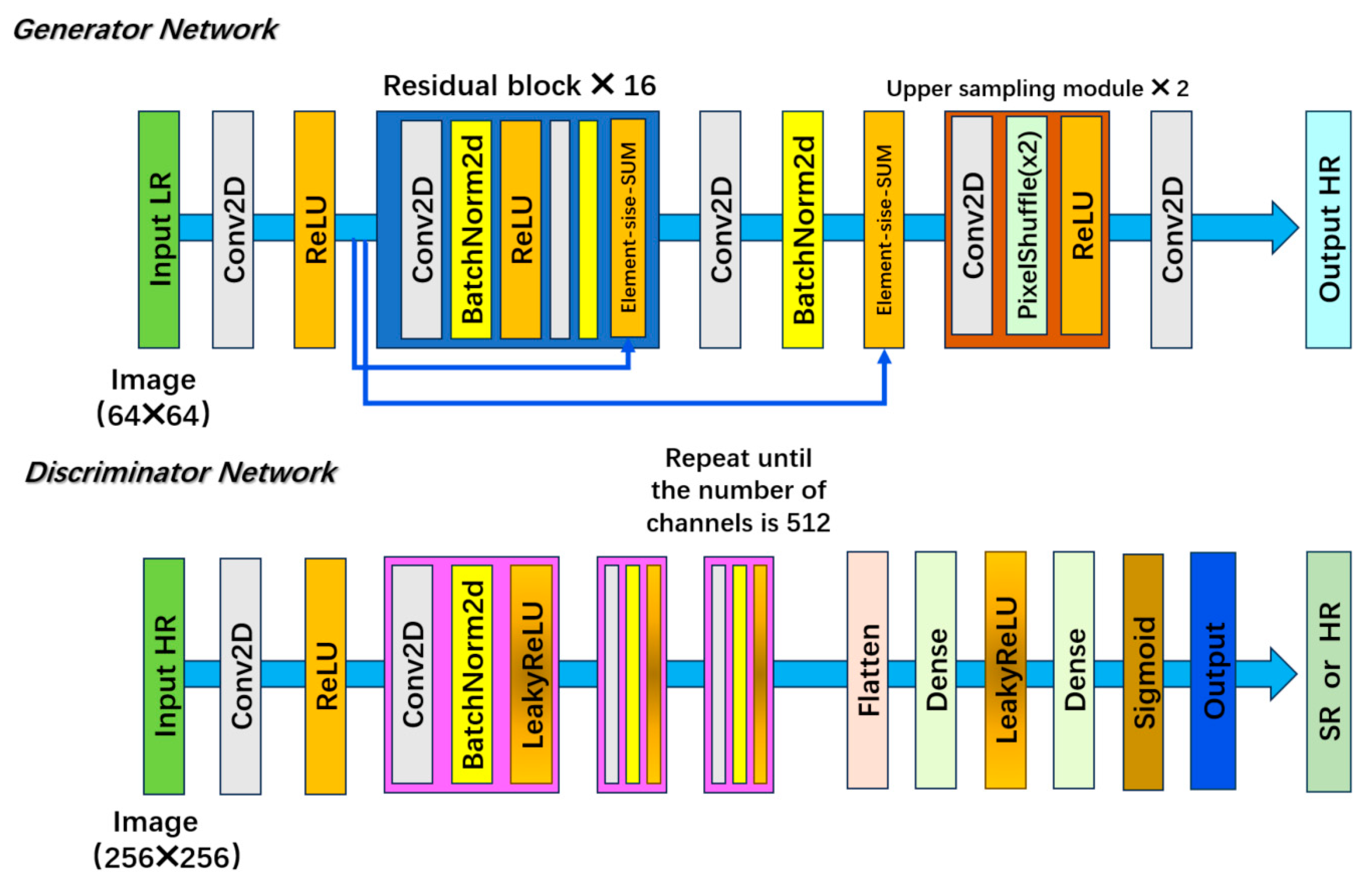 Processes 13 02284 g006