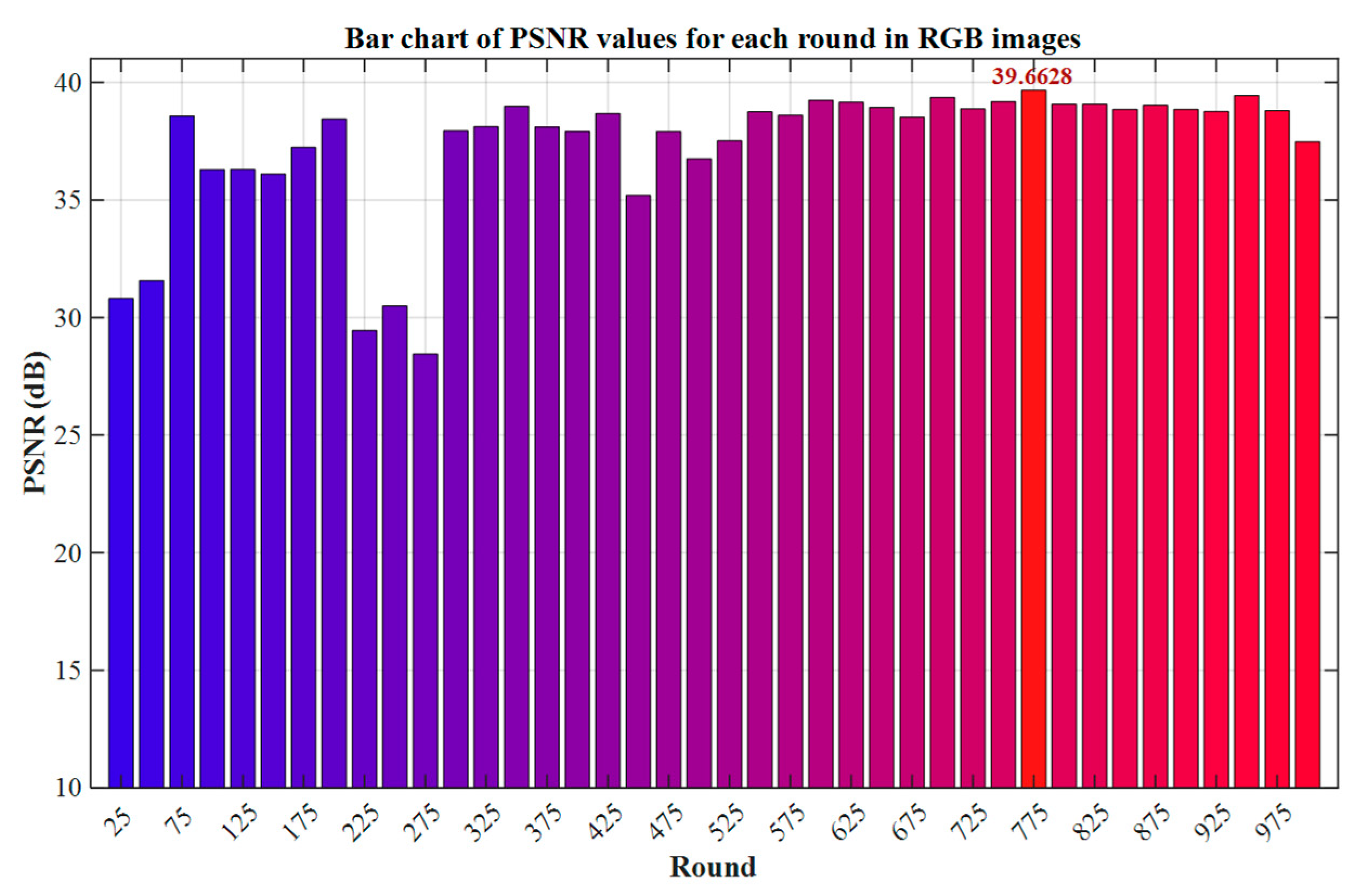 Processes 13 02284 g010