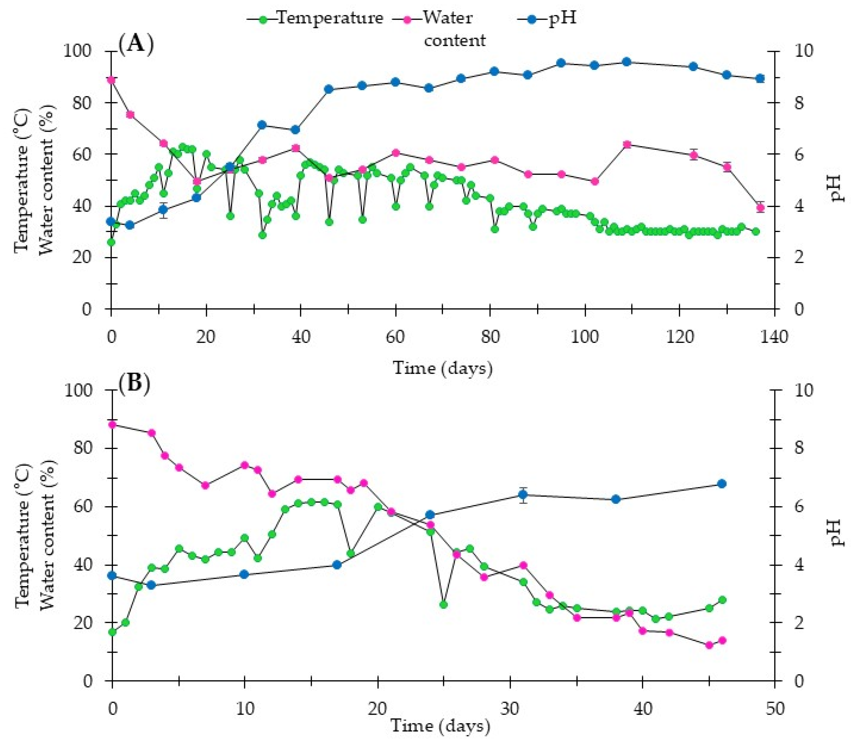 Processes 13 02285 g002