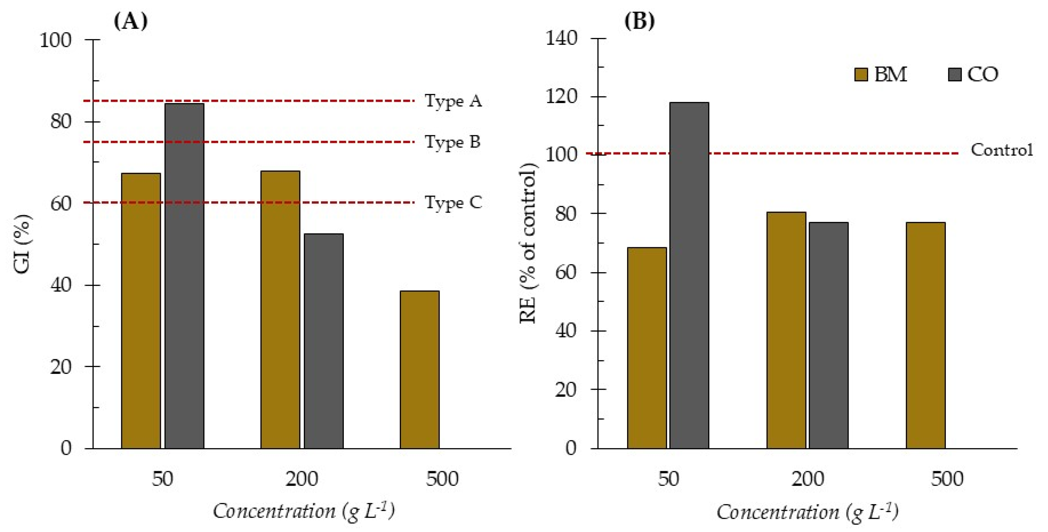 Processes 13 02285 g003