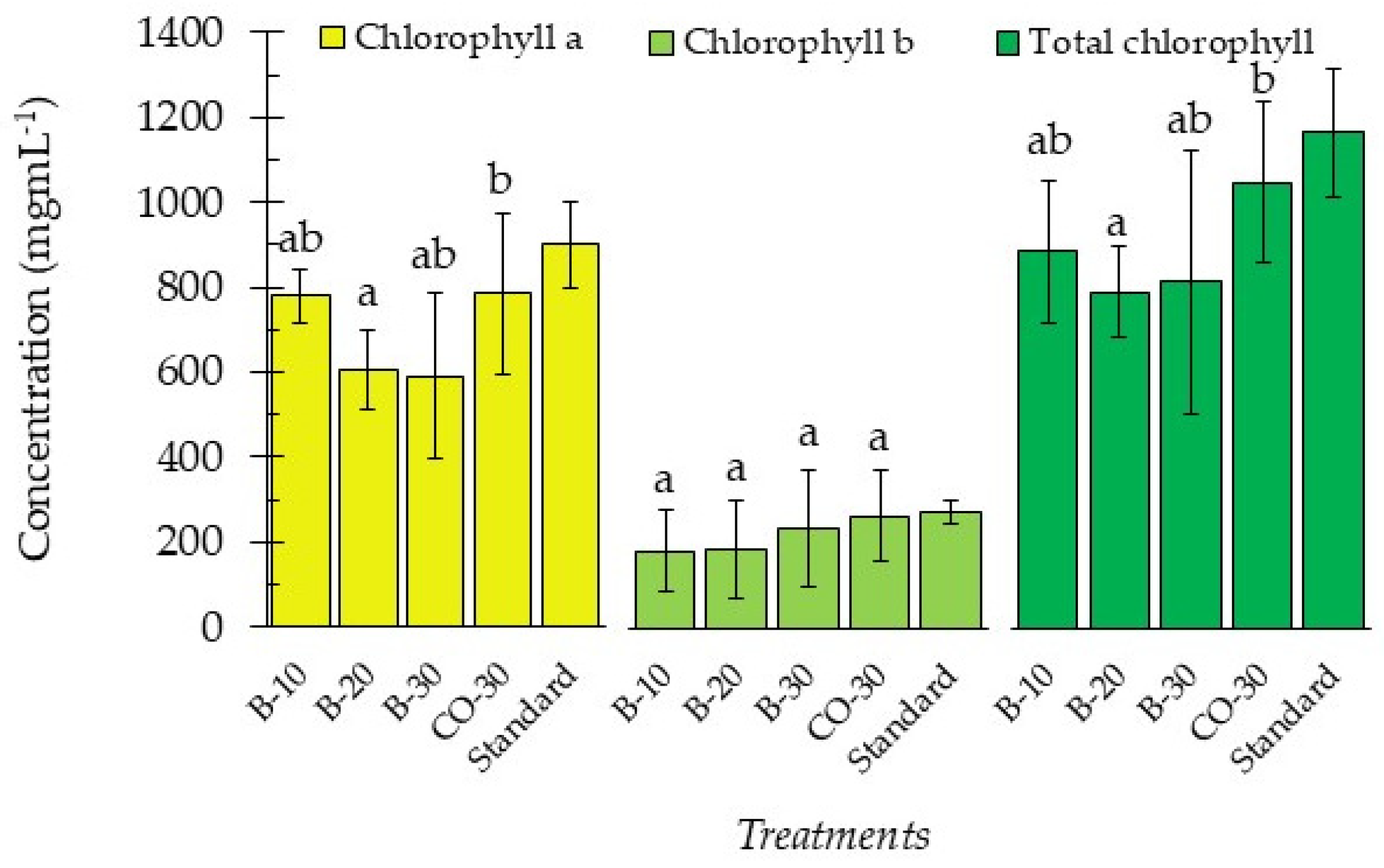 Processes 13 02285 g007