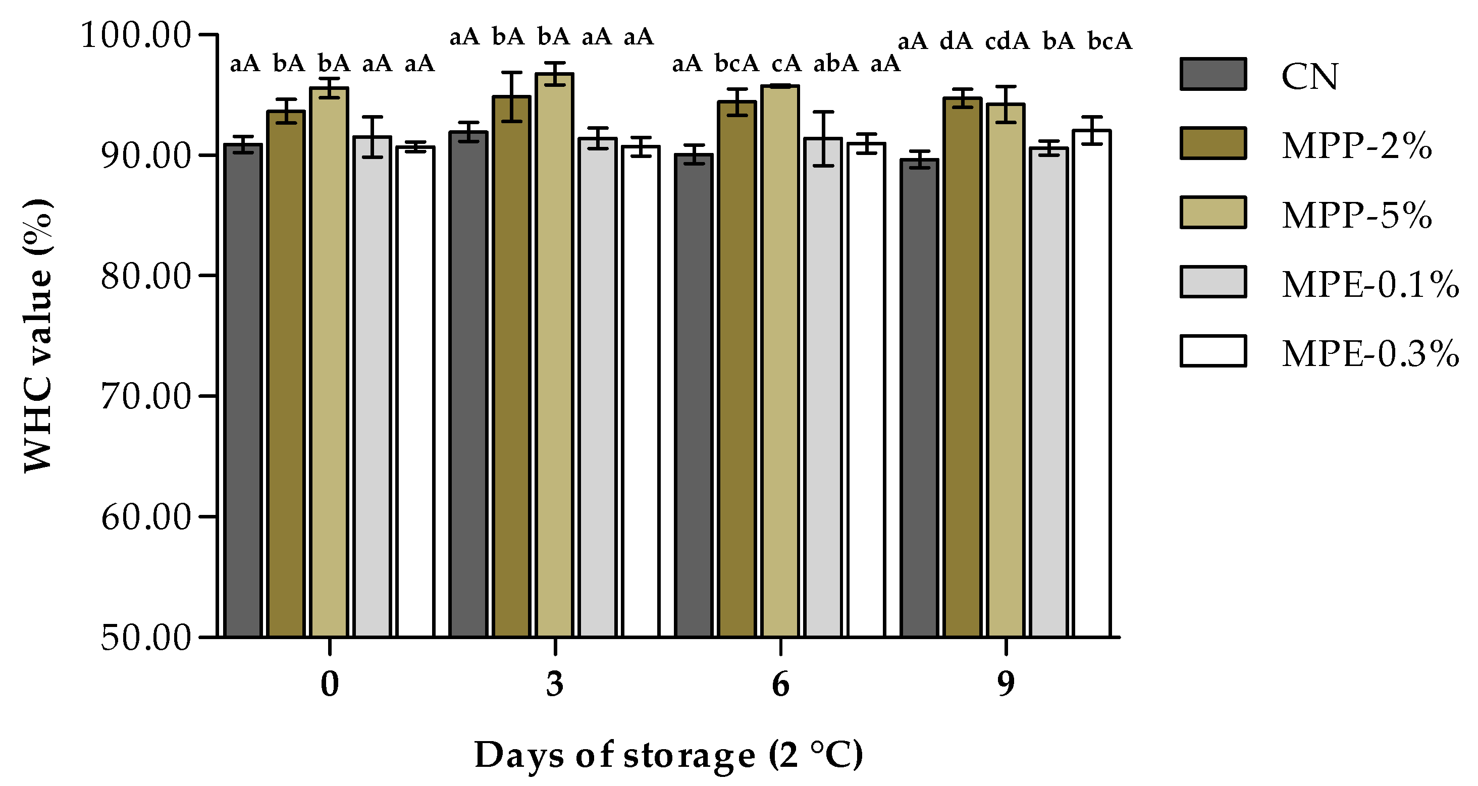 Processes 13 02286 g003