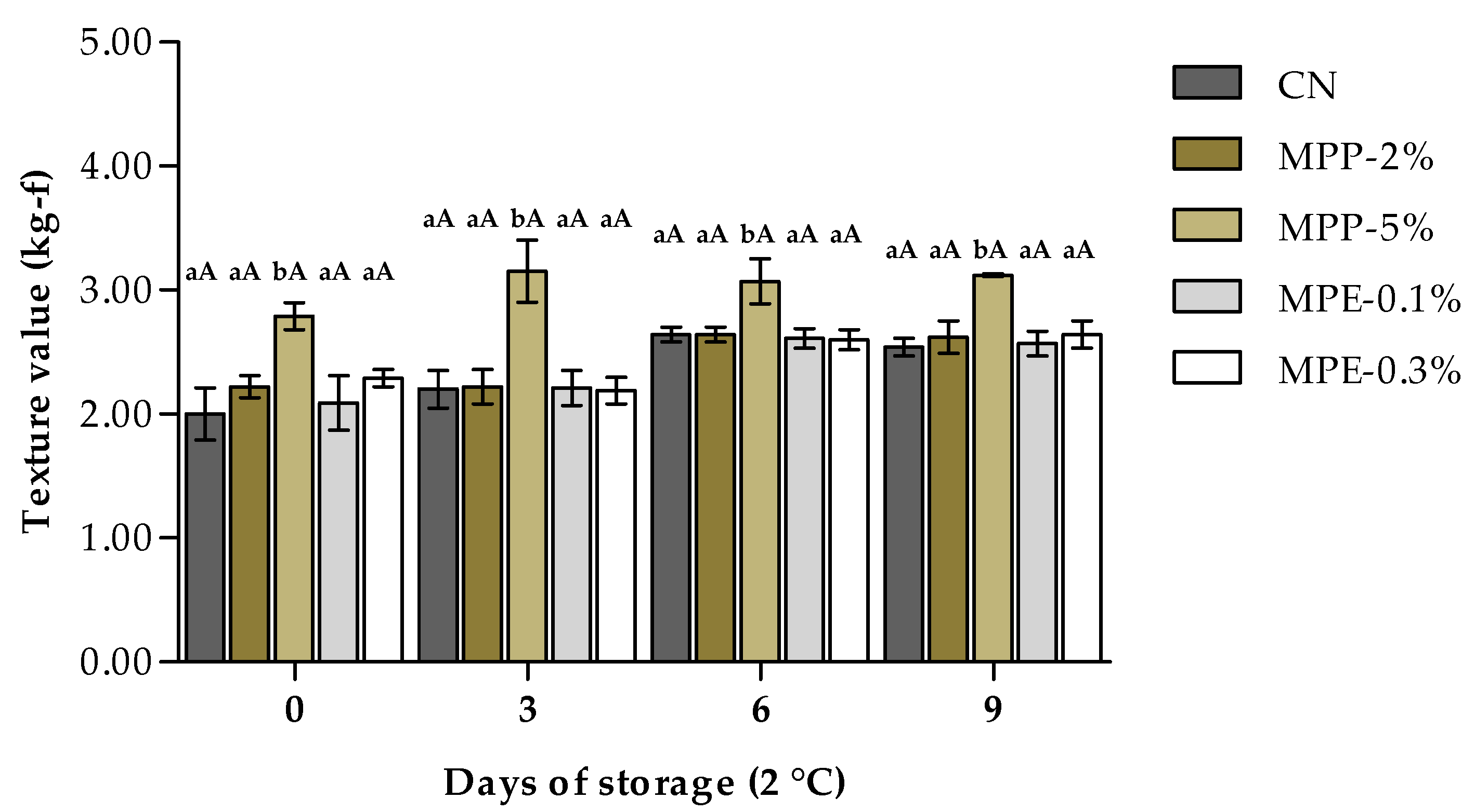 Processes 13 02286 g005