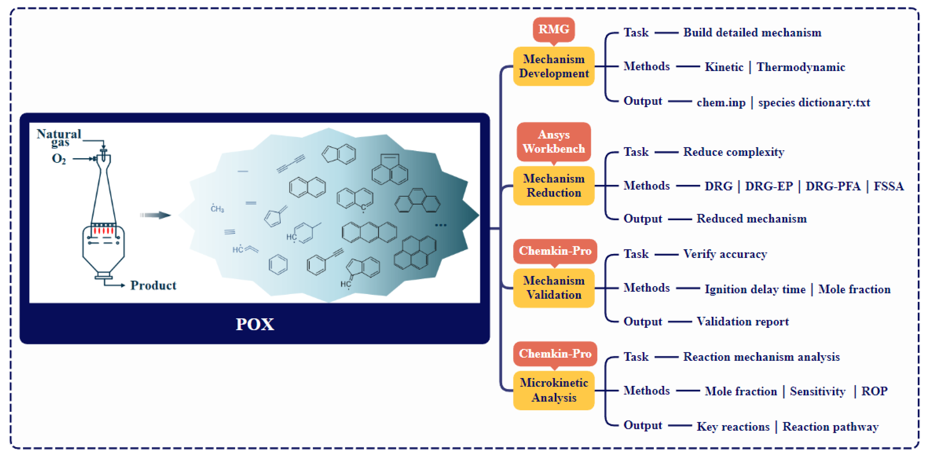 Processes 13 02287 g001