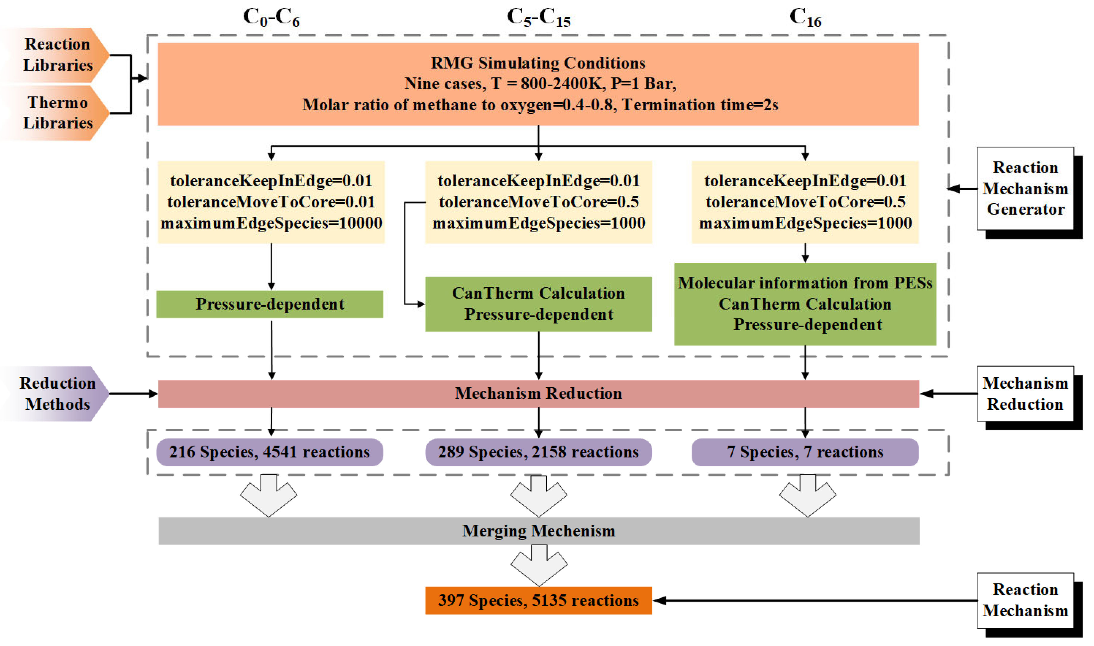 Processes 13 02287 g002