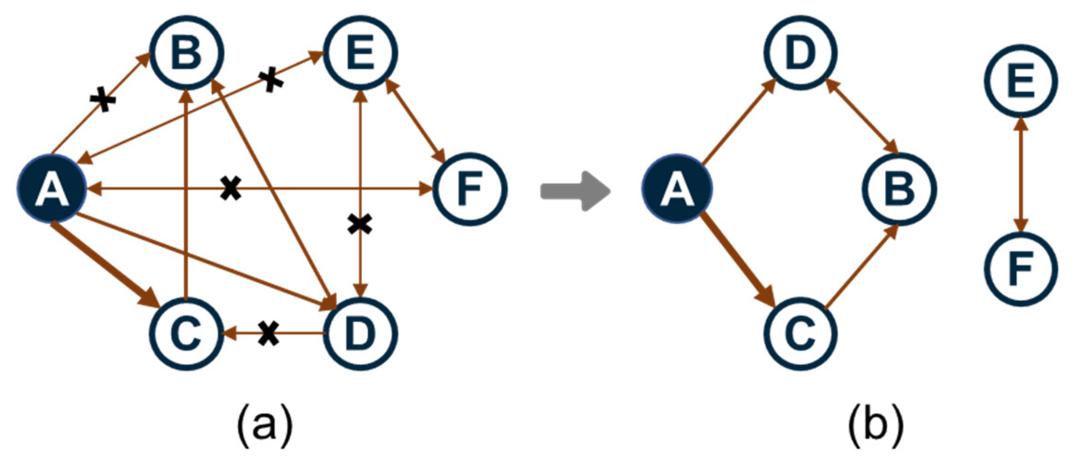 Processes 13 02287 g003