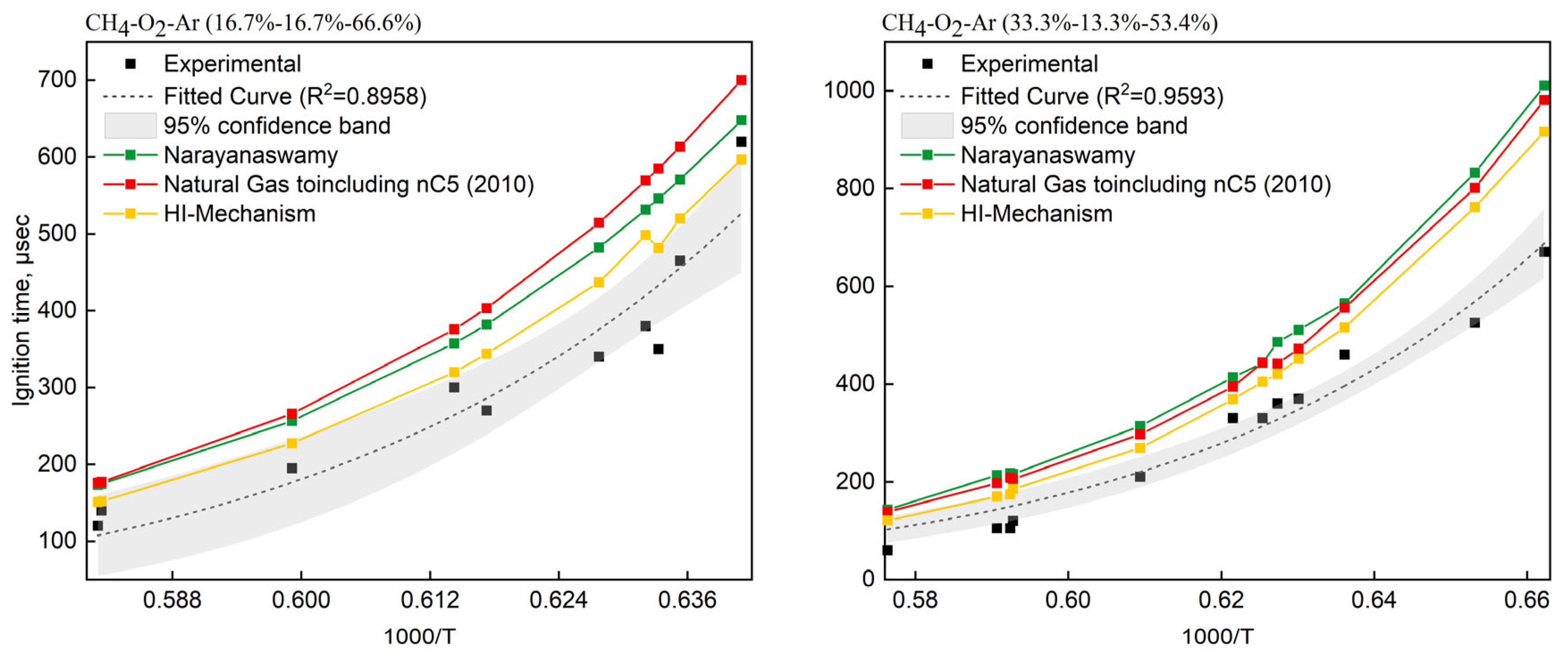 Processes 13 02287 g005