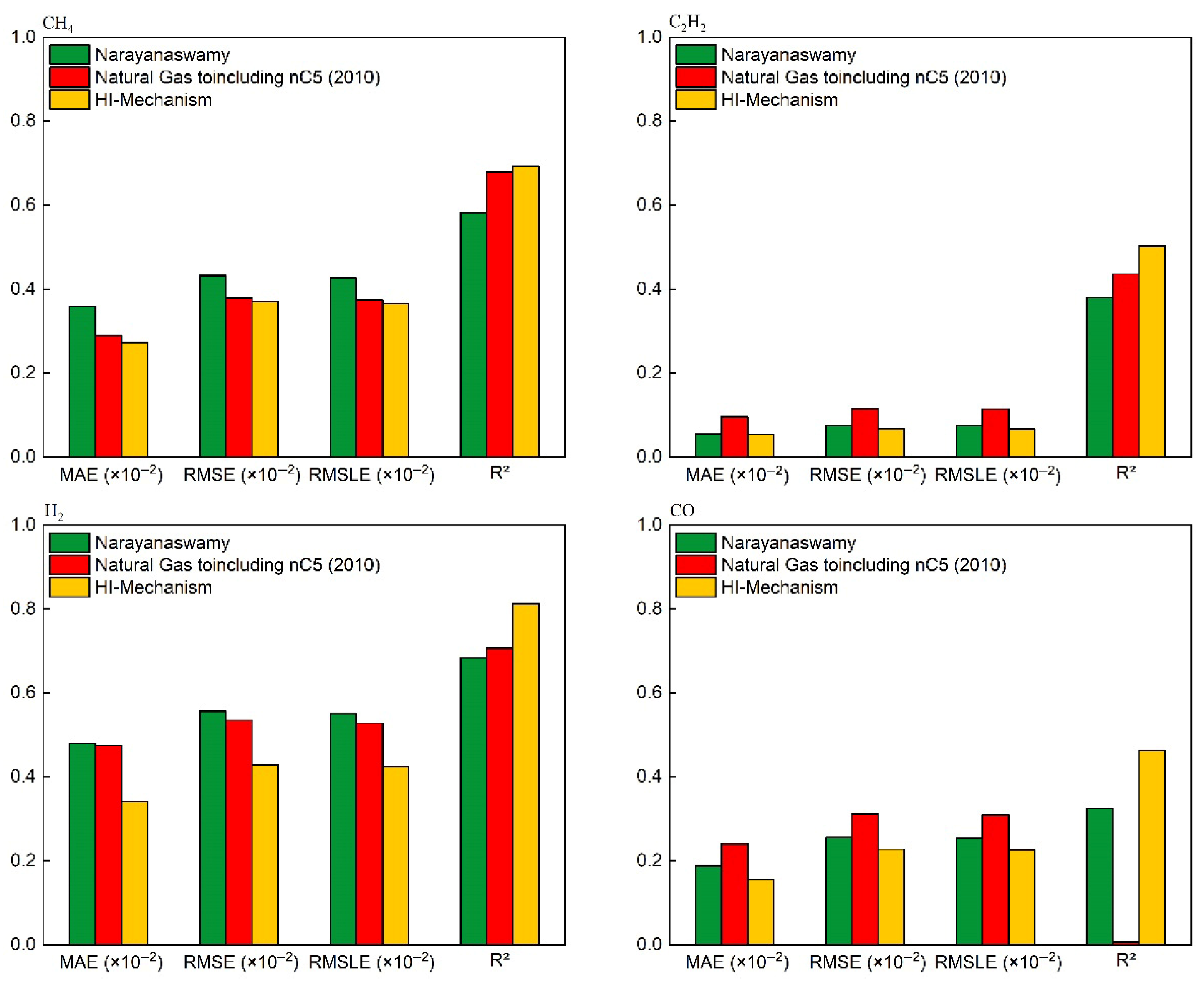 Processes 13 02287 g007