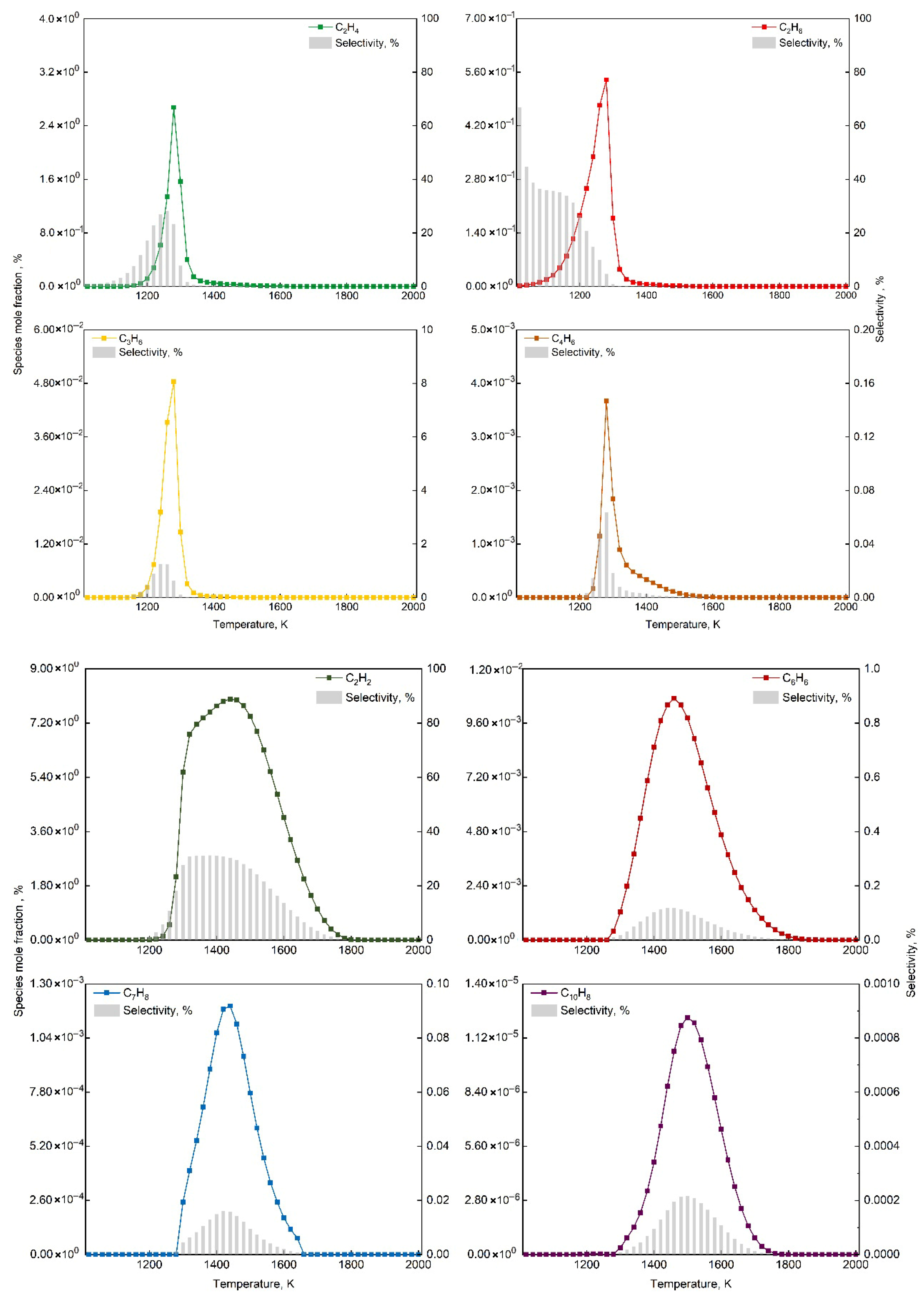 Processes 13 02287 g009