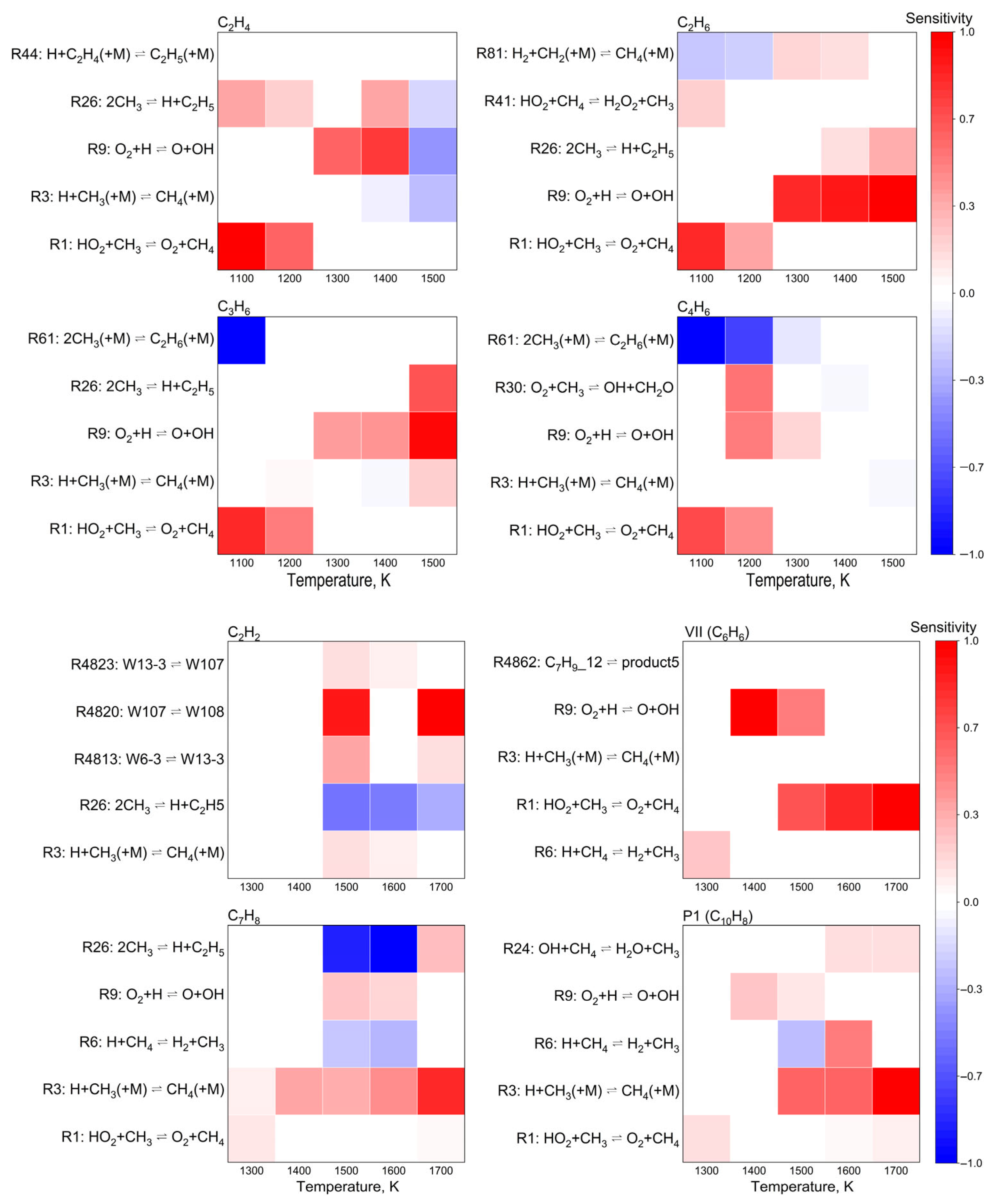 Processes 13 02287 g010