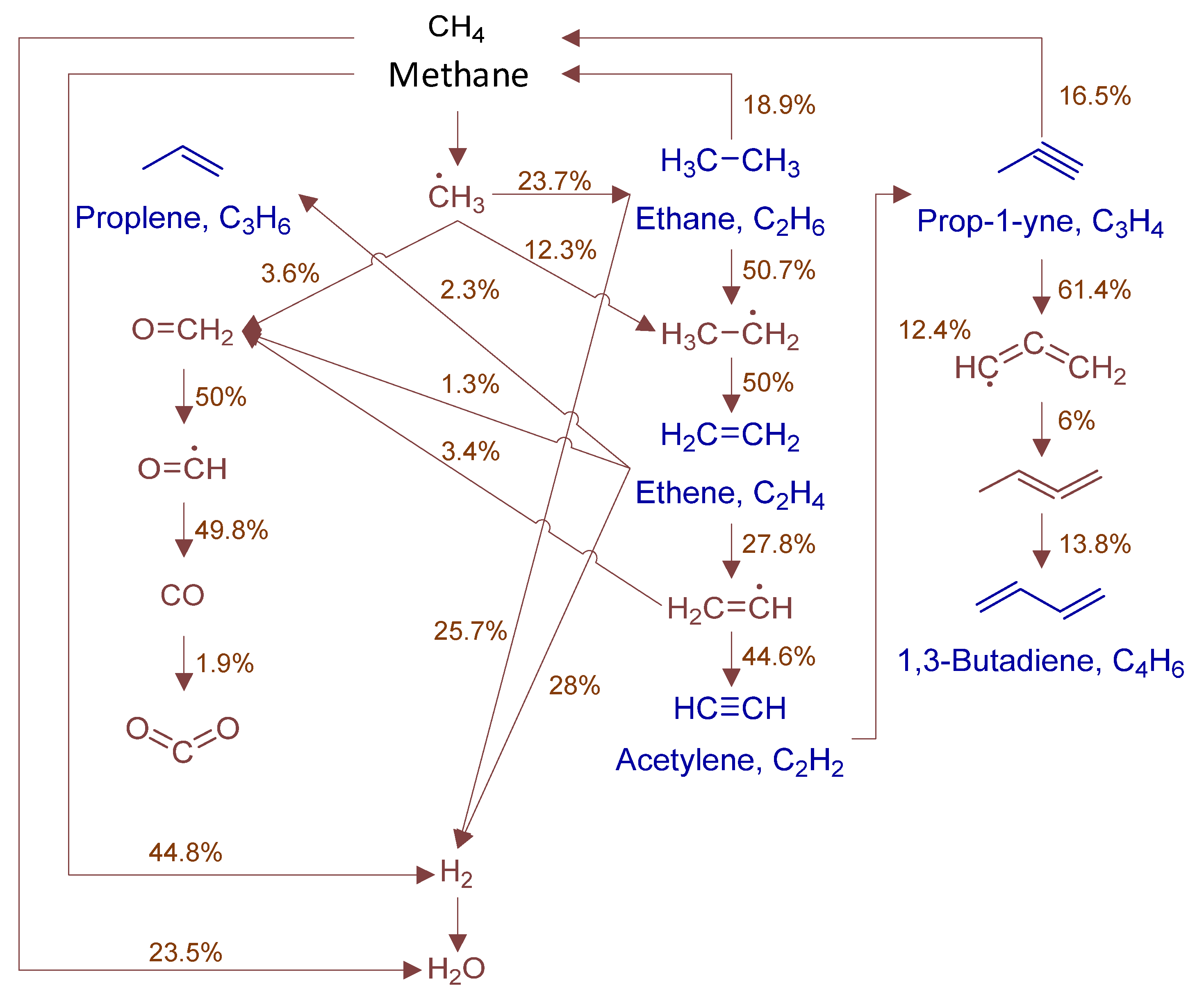 Processes 13 02287 g012