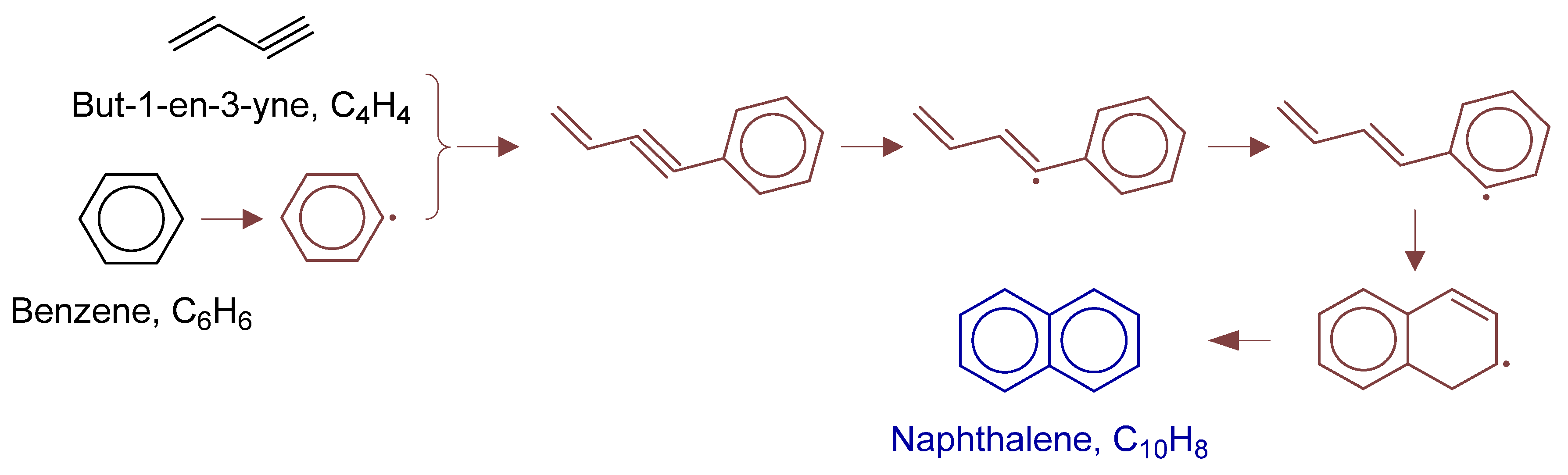 Processes 13 02287 g015