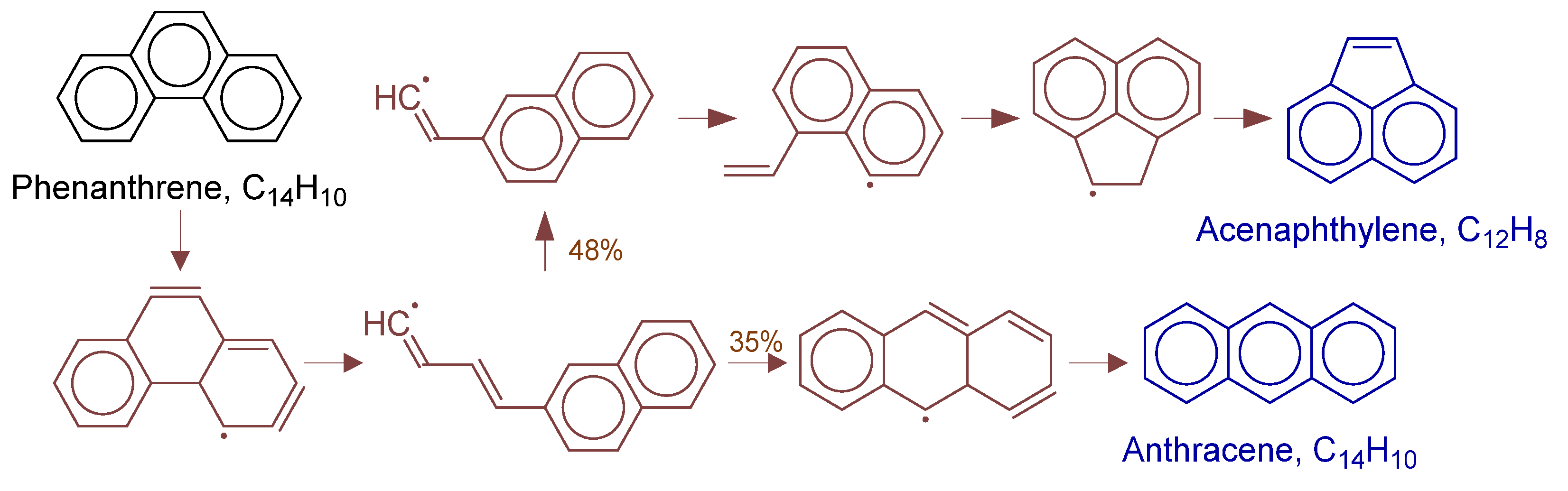 Processes 13 02287 g018