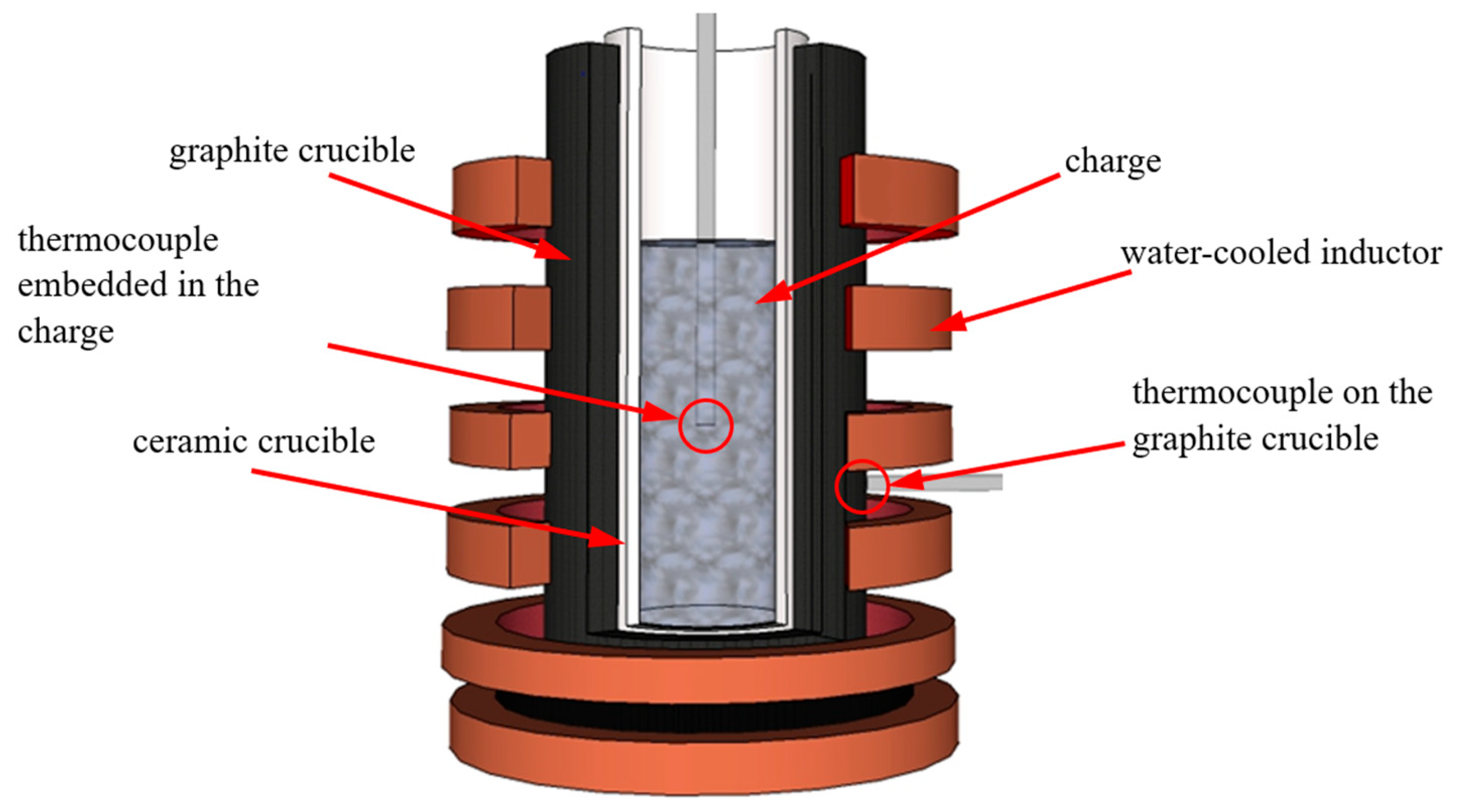 Processes 13 02288 g001
