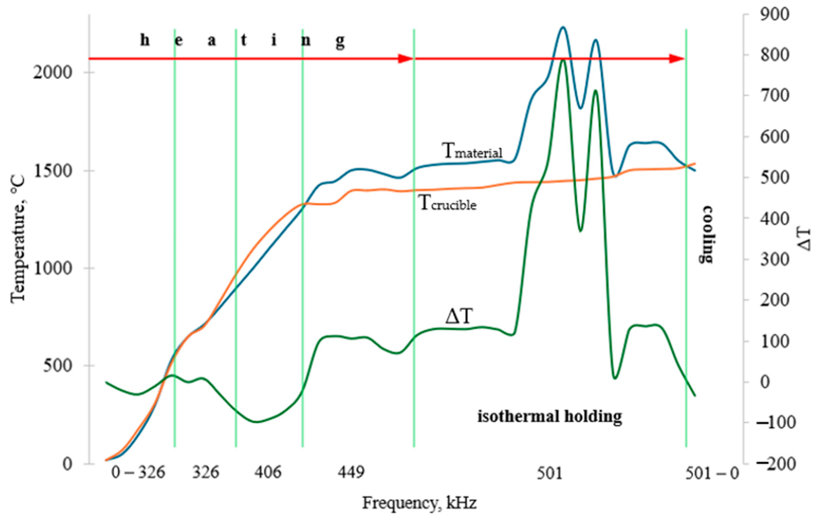 Processes 13 02288 g003