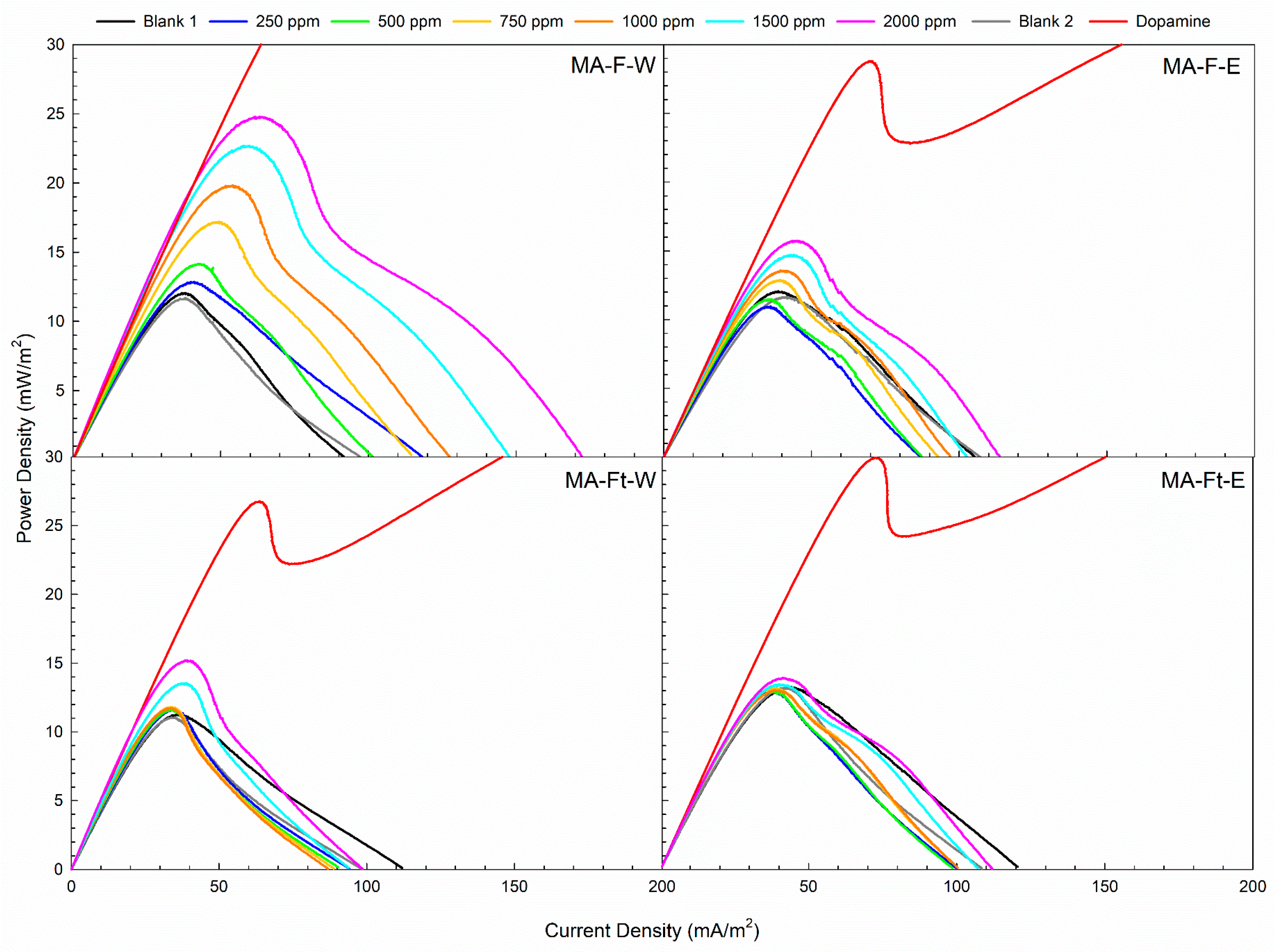 Processes 13 02290 g002