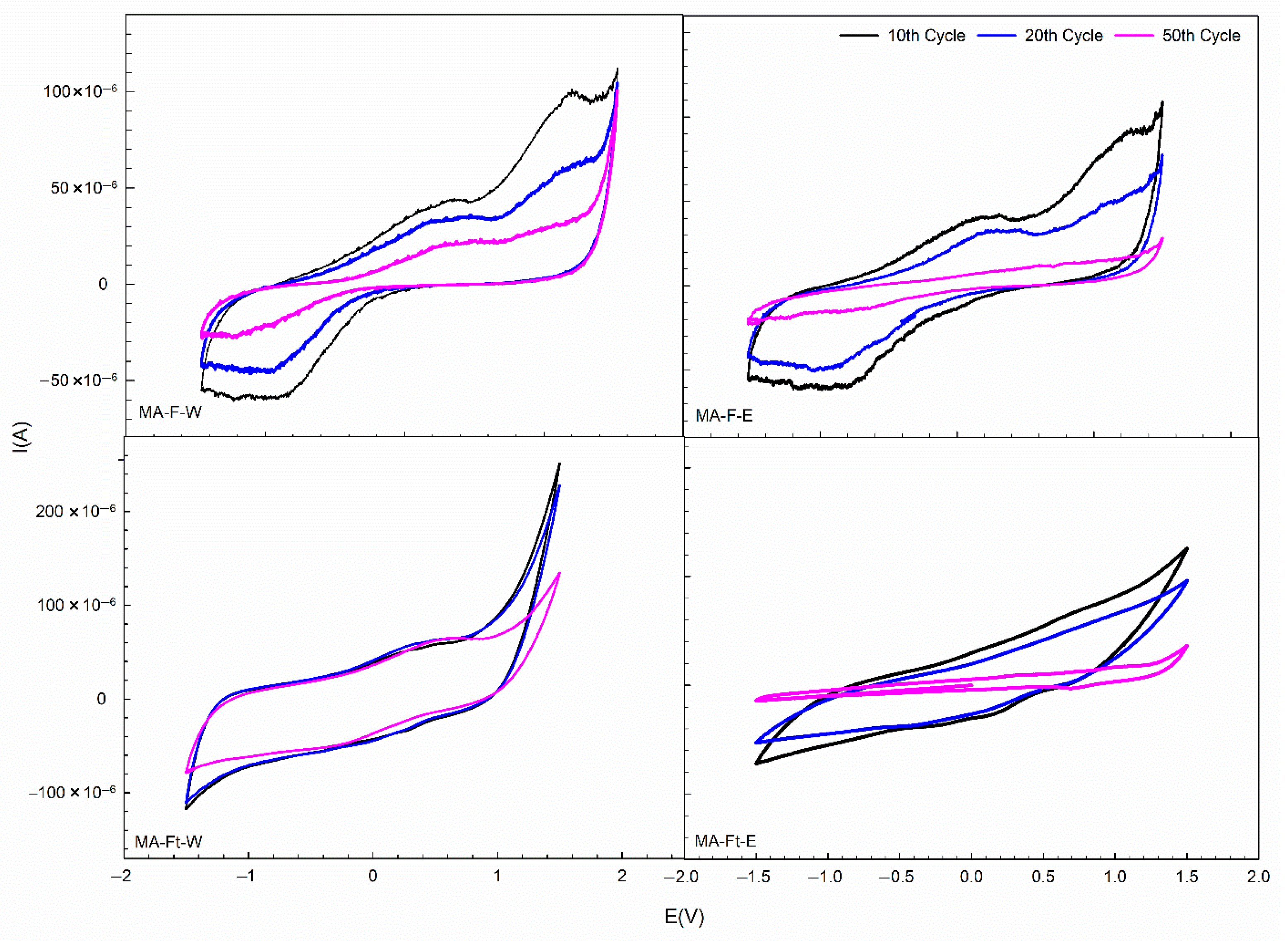 Processes 13 02290 g004