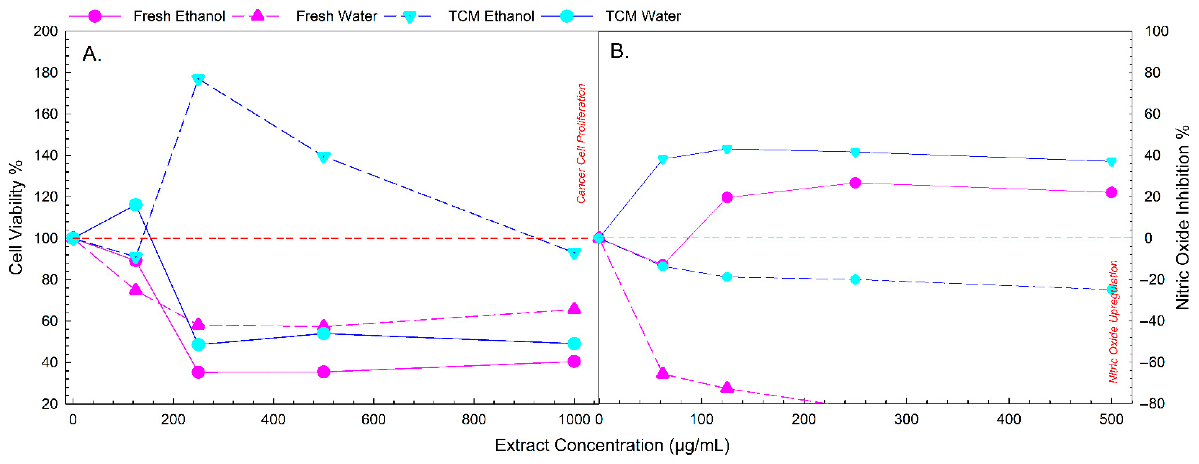 Processes 13 02290 g008