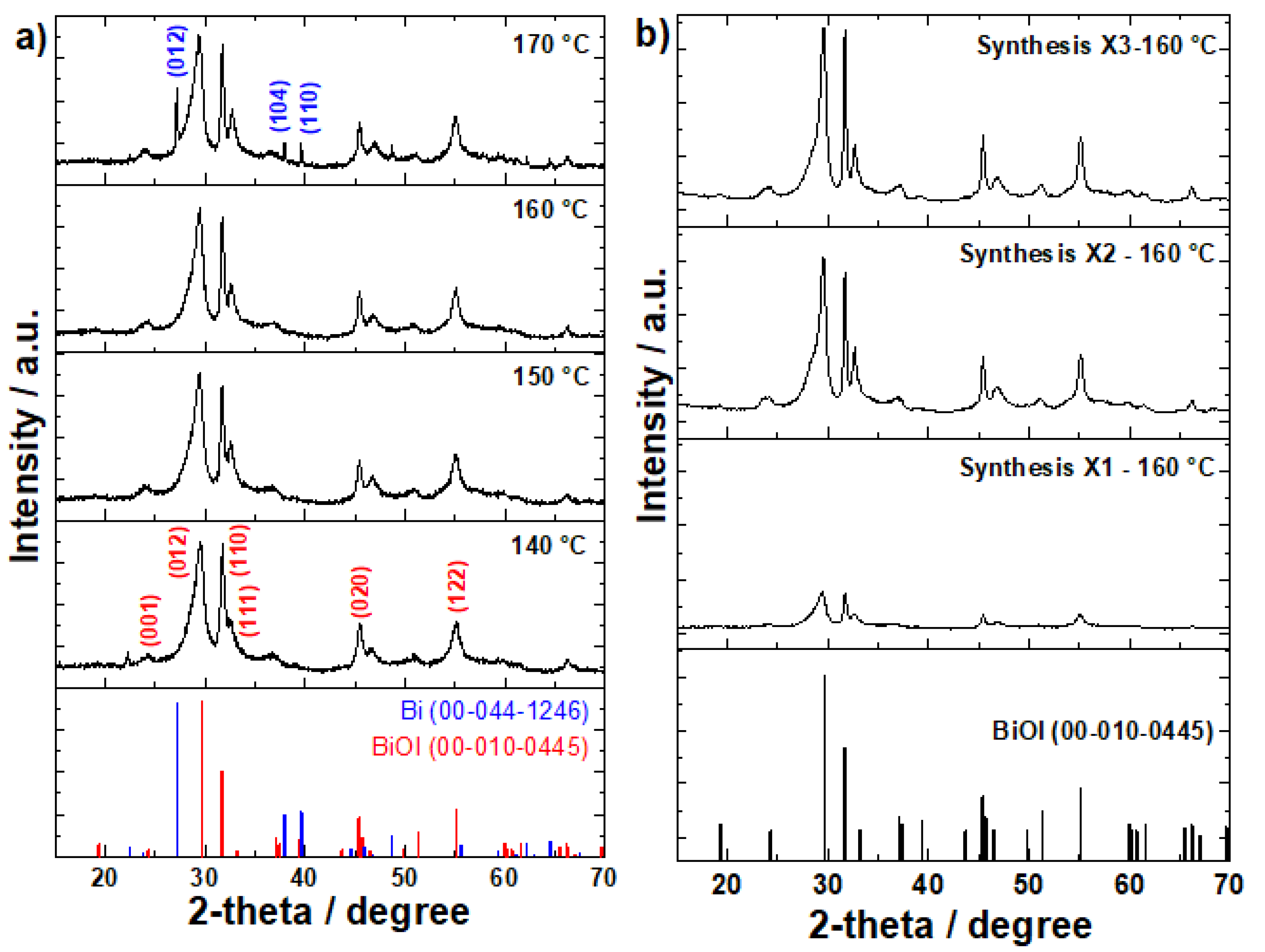 Processes 13 02292 g001
