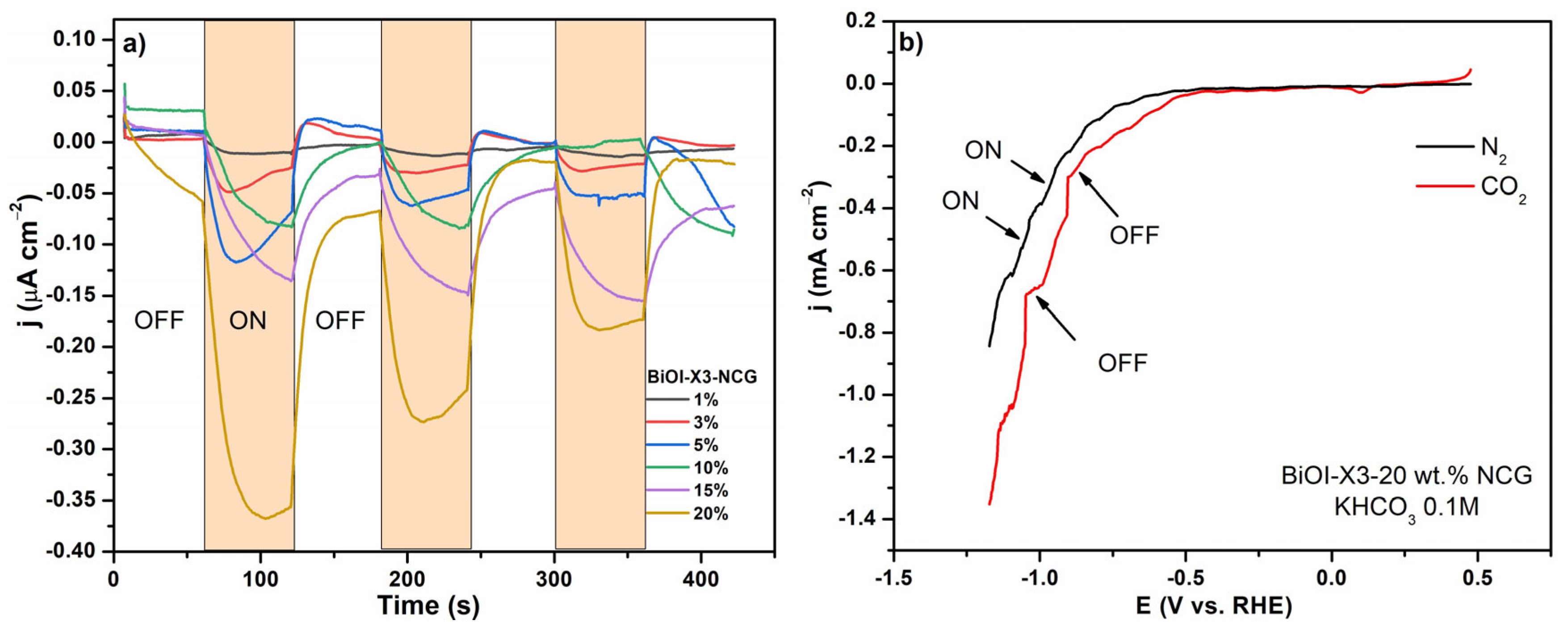 Processes 13 02292 g007