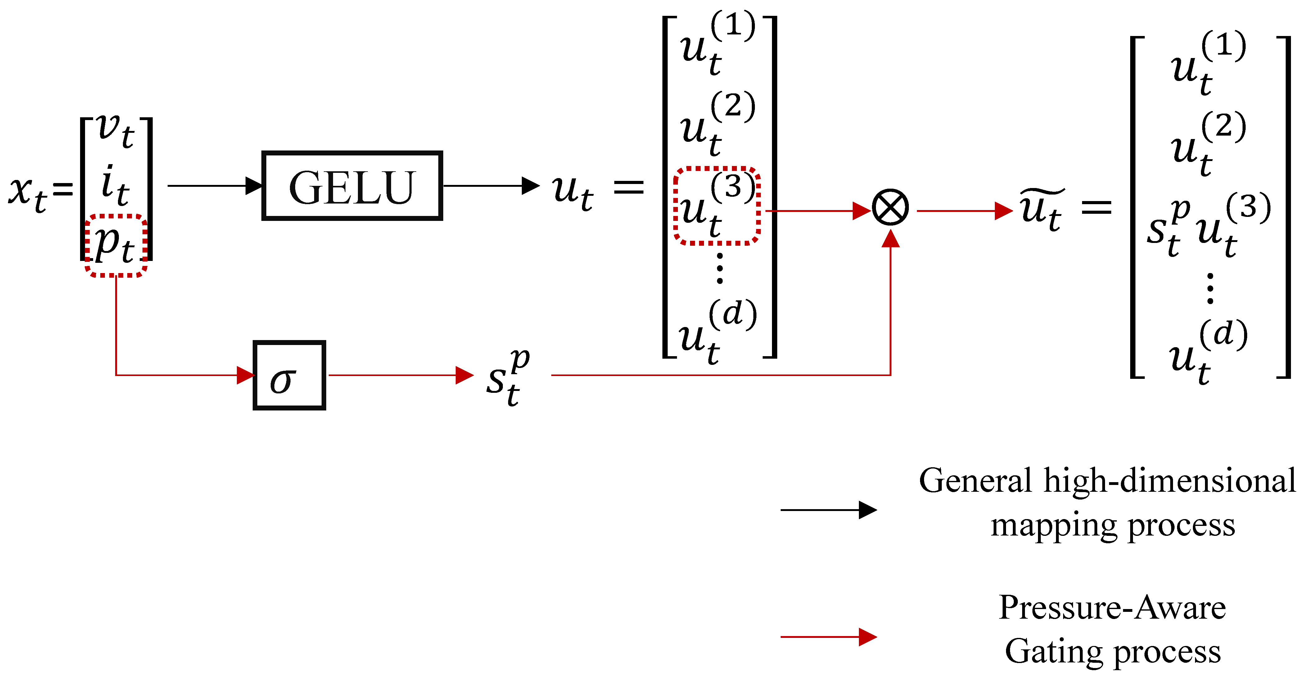 Processes 13 02293 g001 Processes 13 02293 g001