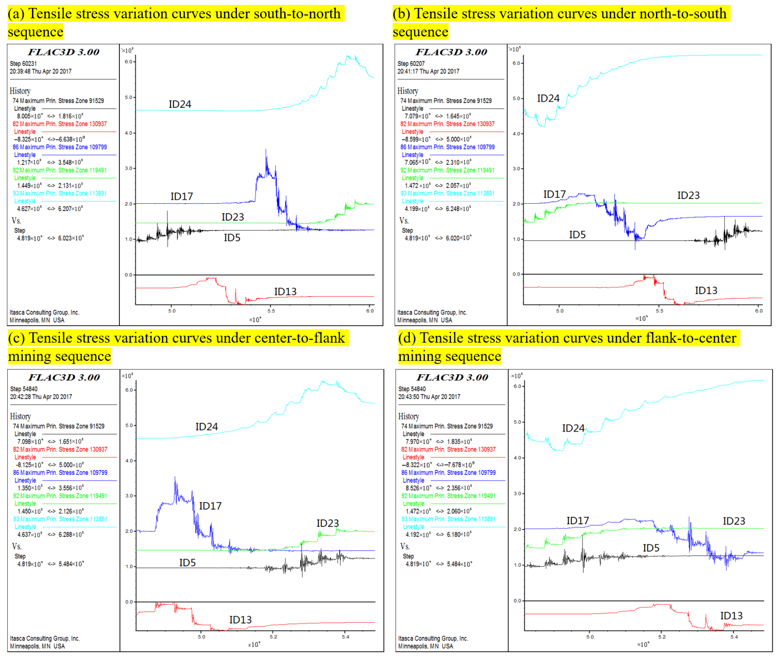 Processes 13 02296 g013