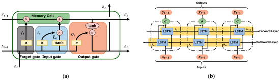 Processes 13 02298 g002